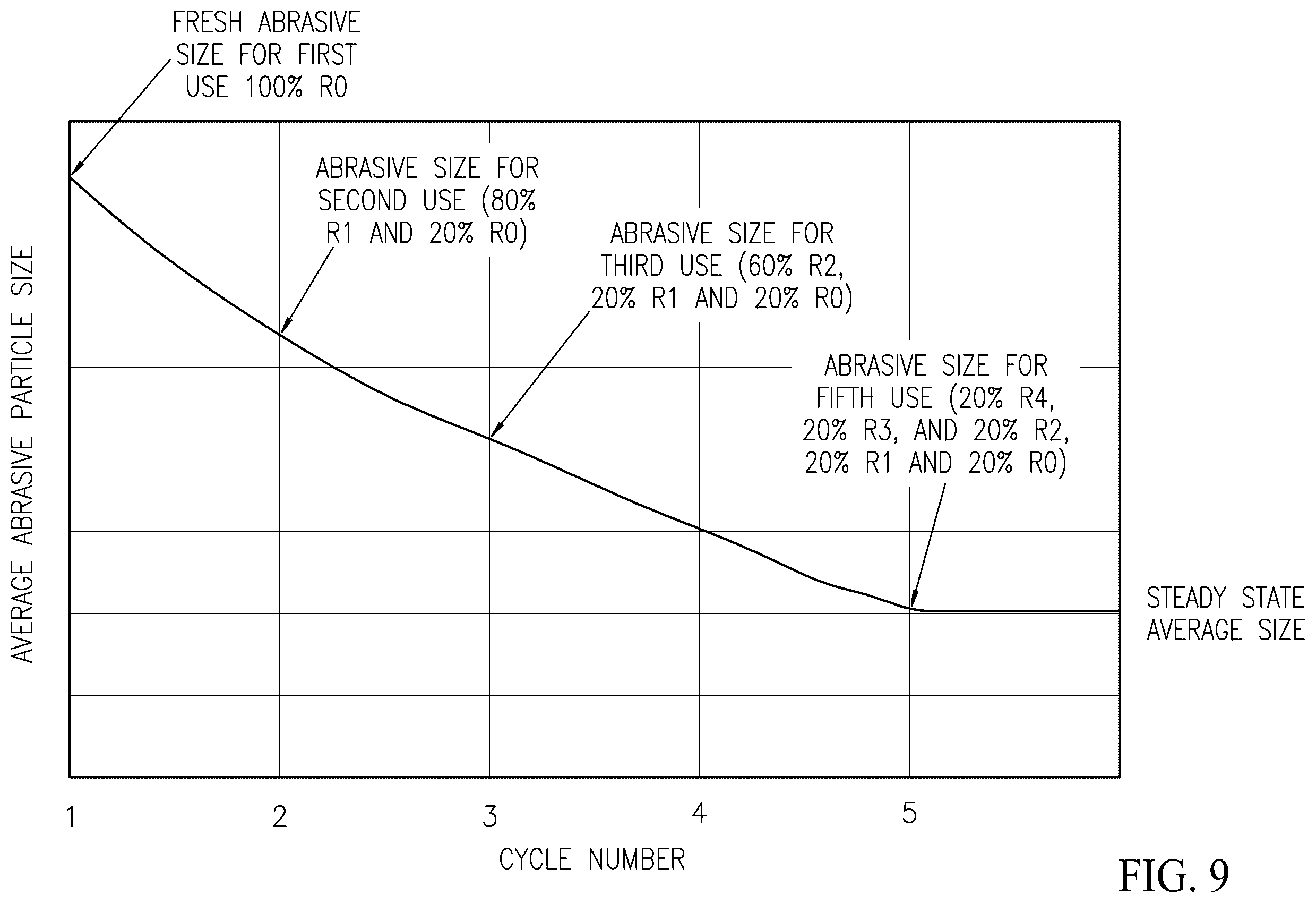 Patent US12564915 Figure 9 – Abrasive fluid jet with recycling system for abrasives and methods of use of same