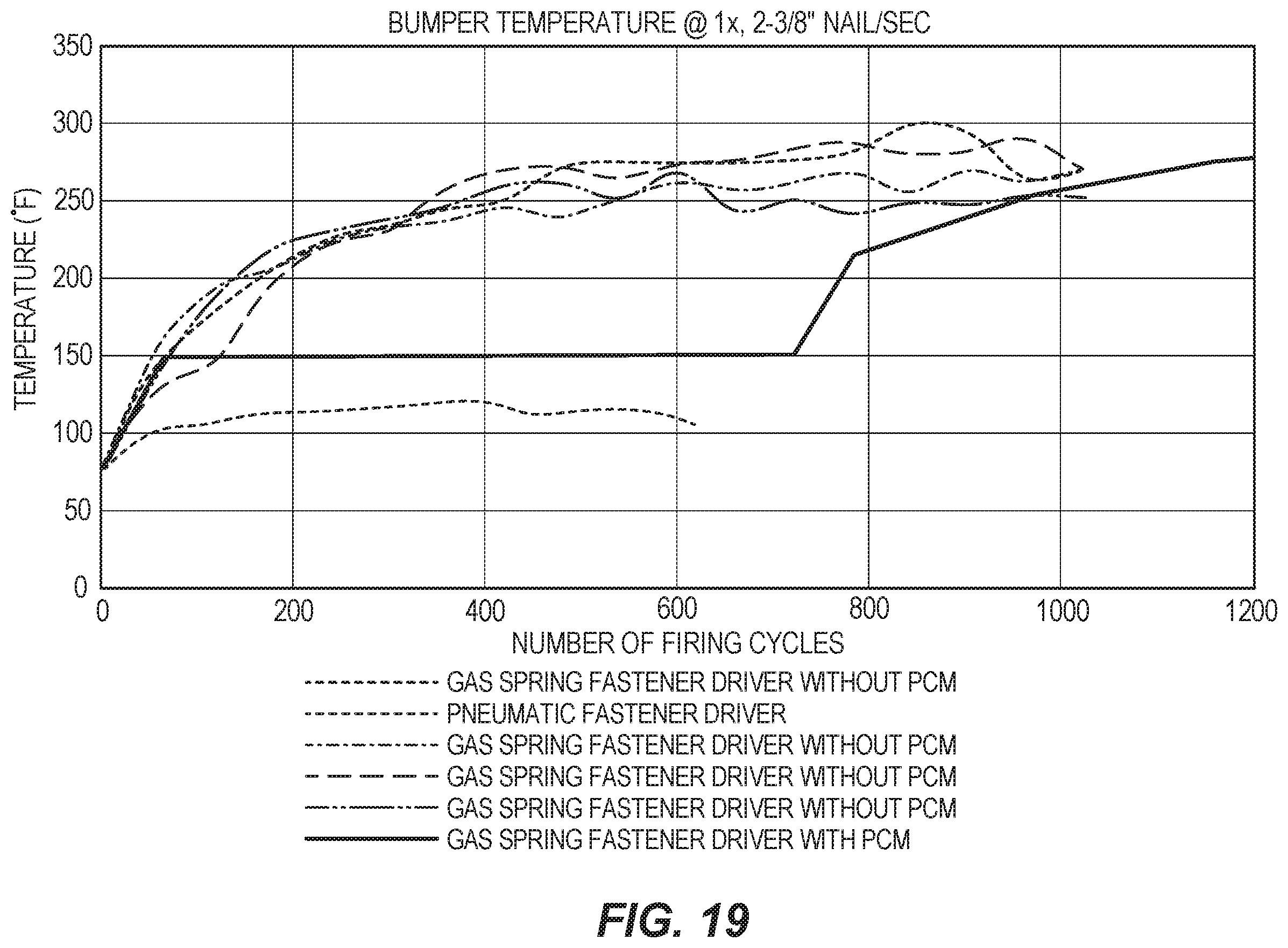 Patent US12564925 Figure 18 – Gas spring-powered fastener driver