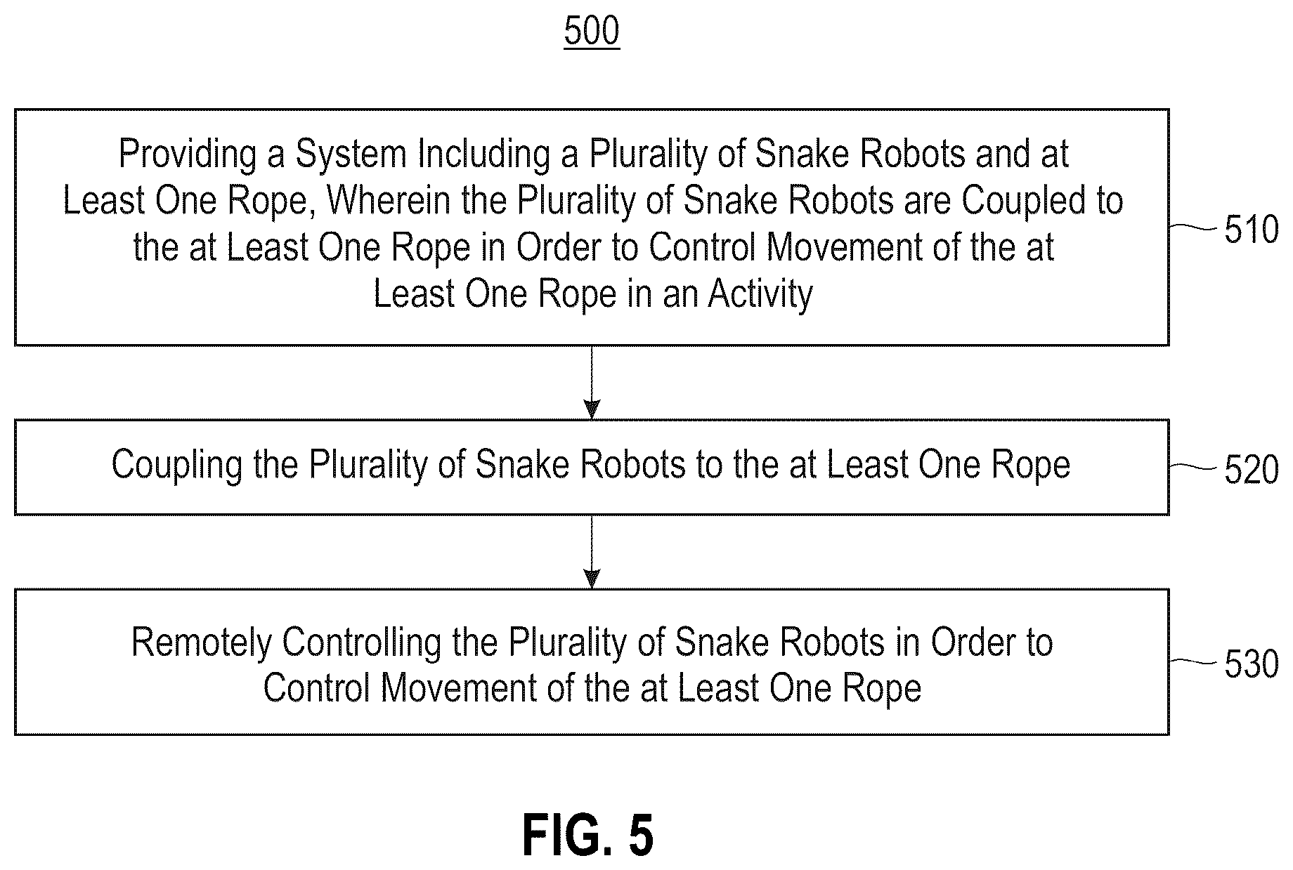 Patent US12564939 Figure 5 – Swarm snake robots' collaboration for controlling ropes