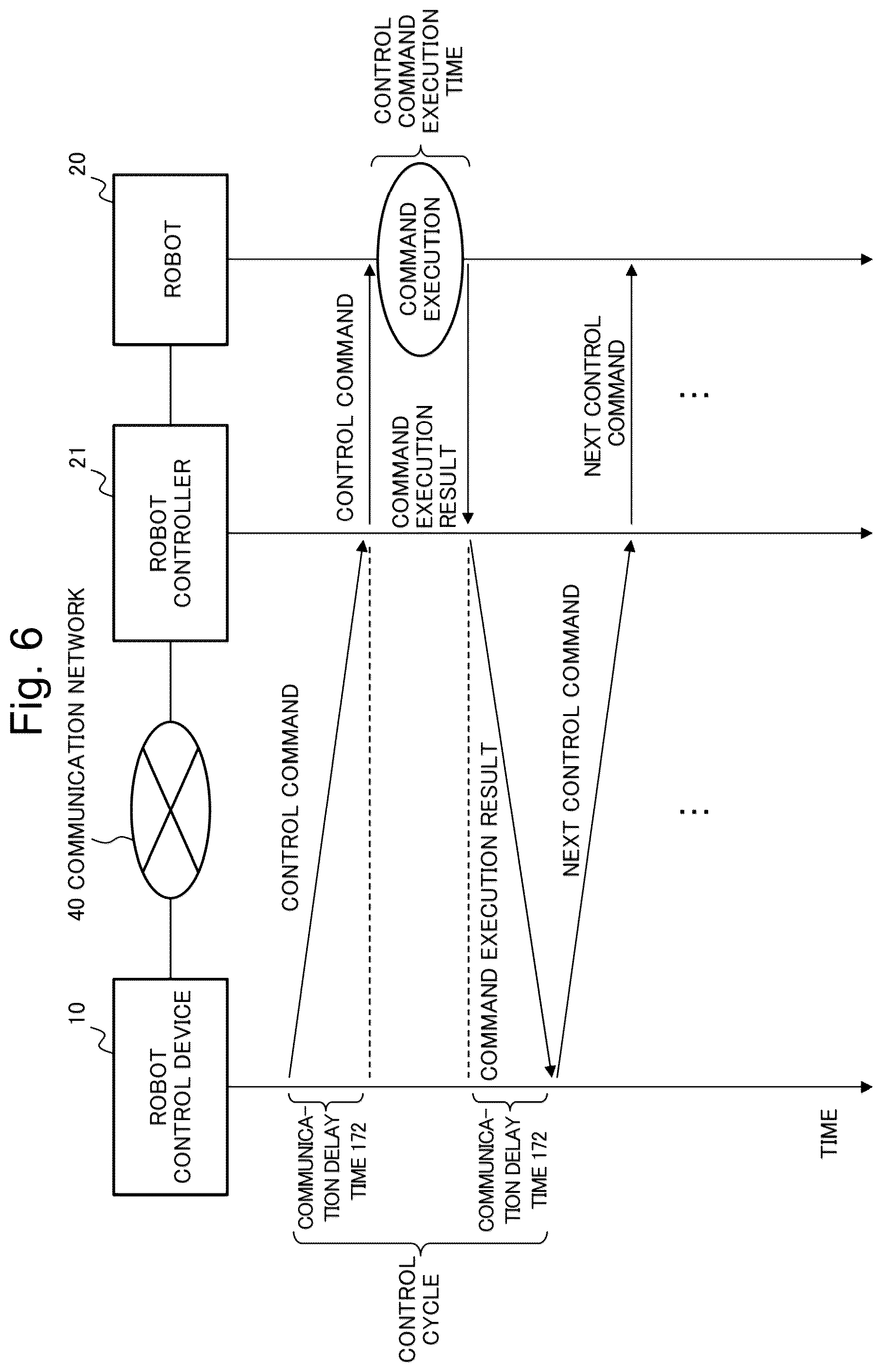 Patent US12564941 Figure 6 – Robot control device, robot control method, and recording medium storing robot control program