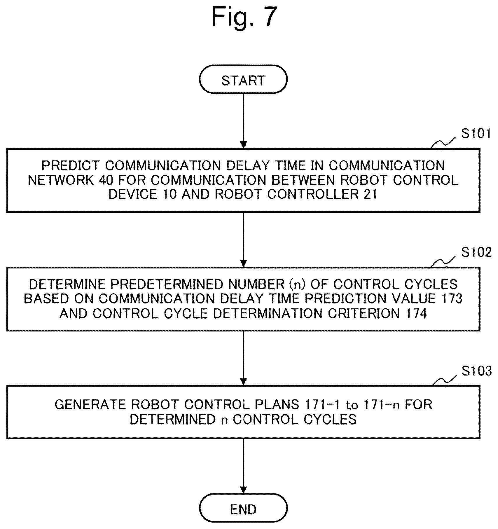 Patent US12564941 Figure 7 – Robot control device, robot control method, and recording medium storing robot control program