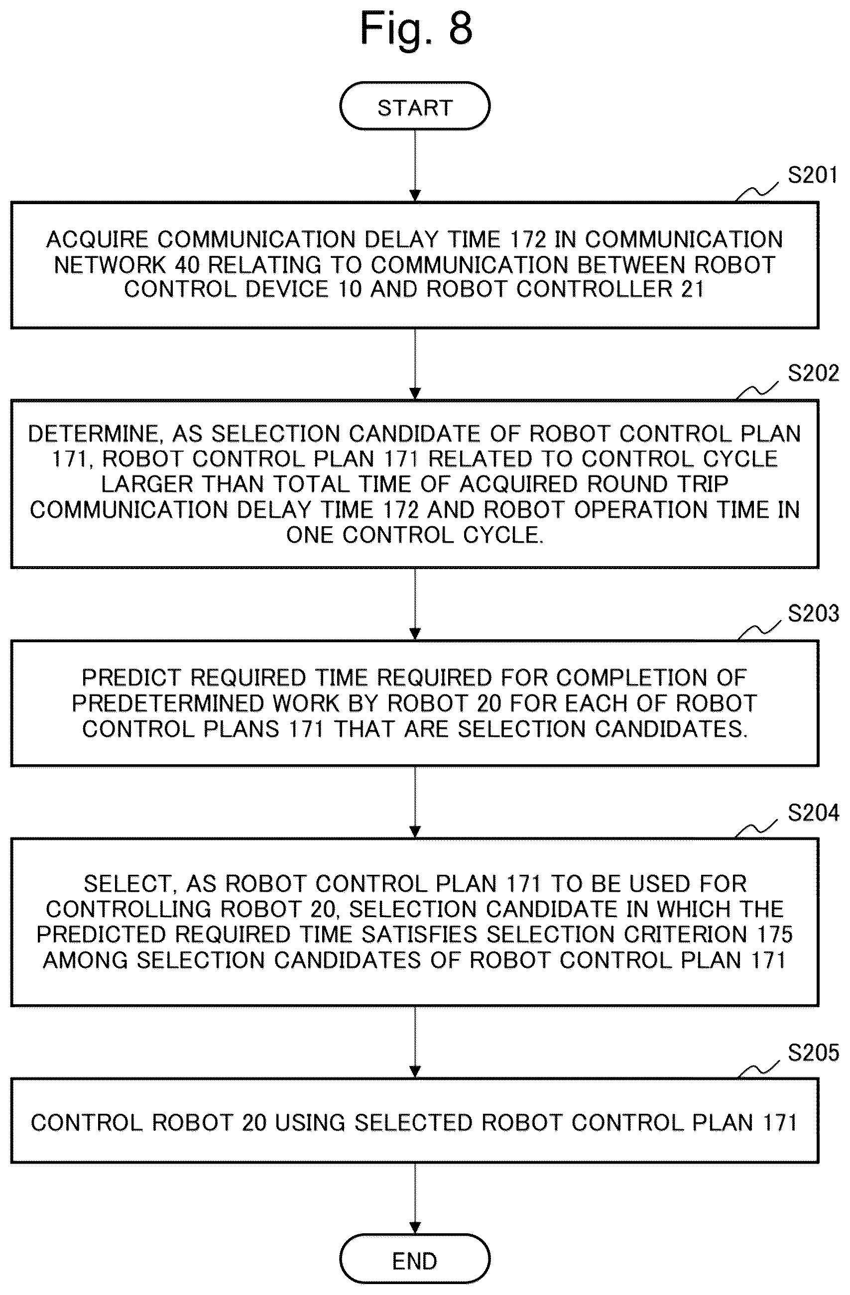 Patent US12564941 Figure 8 – Robot control device, robot control method, and recording medium storing robot control program
