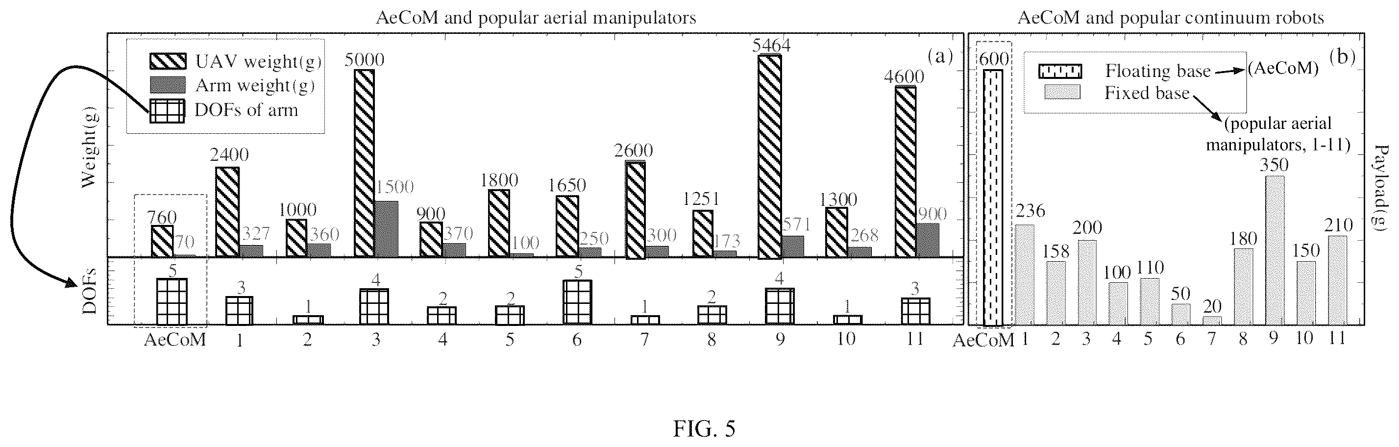 Patent US12564943 Figure 8 – Aerial continuum manipulator with kinematics for variable loading and minimal tendon-slacking