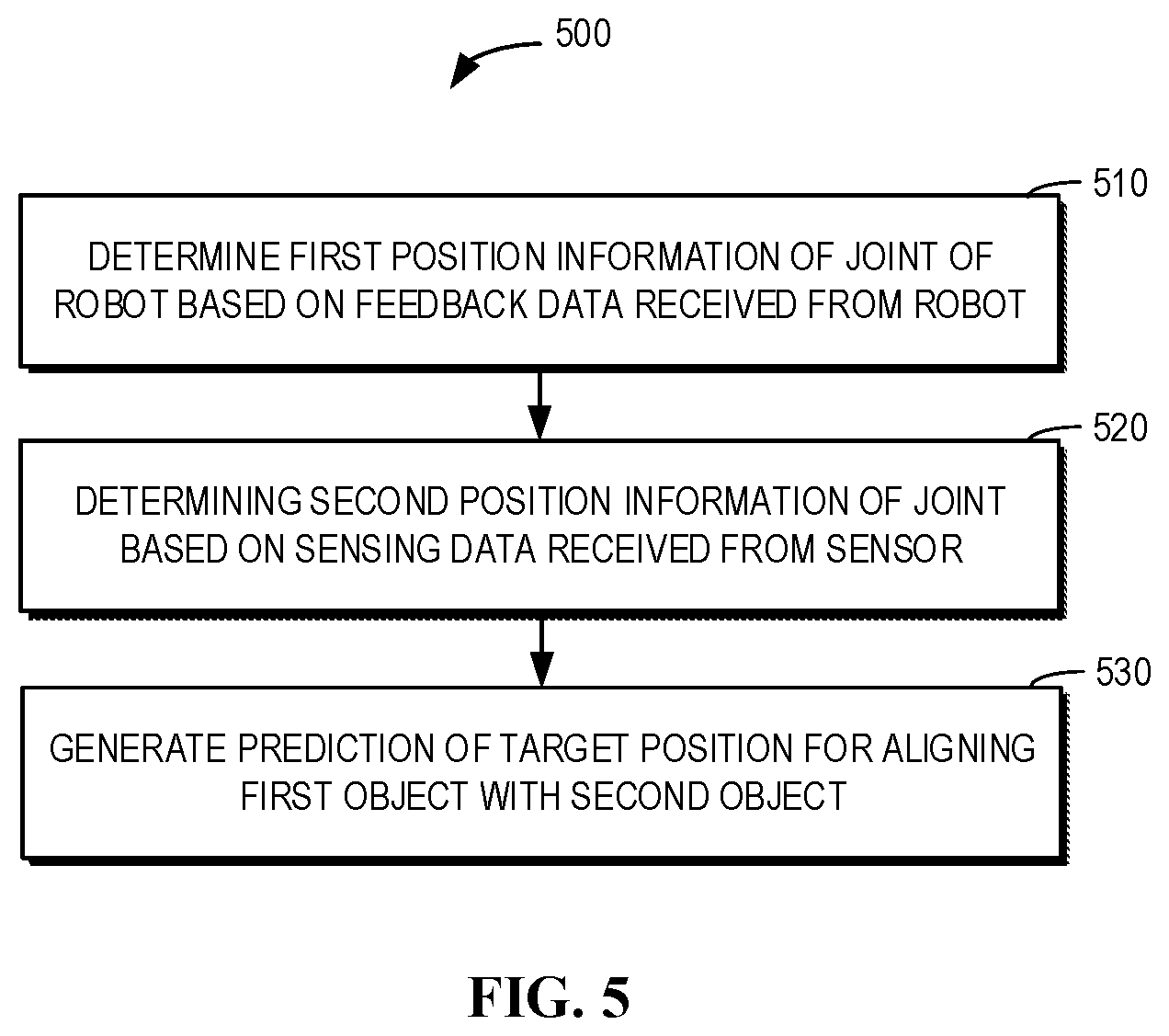 Patent US12564945 Figure 5 – System and method for controlling the robot, electronic device and computer readable medium