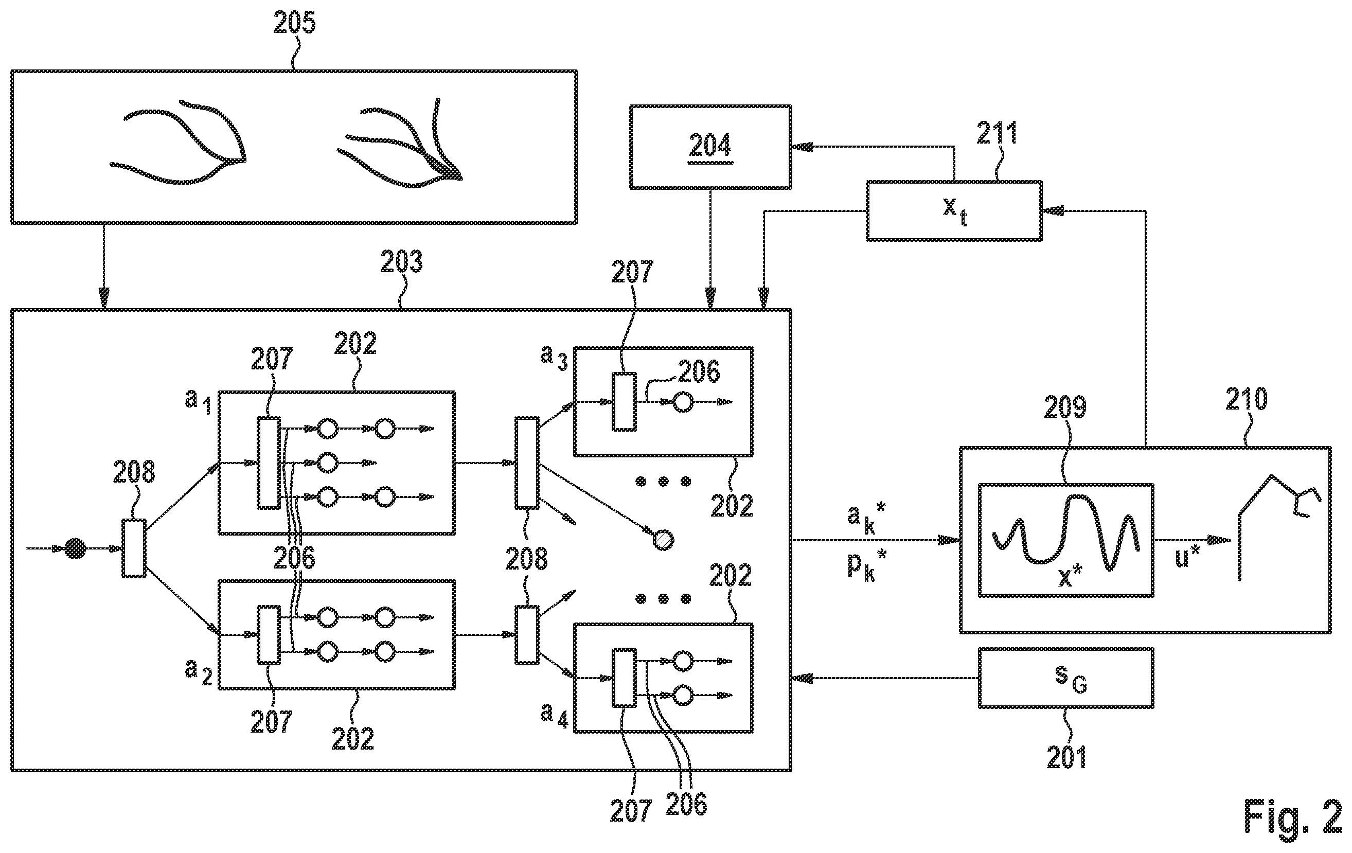 Patent US12564946 Figure 2 – Device and method for controlling a robot device