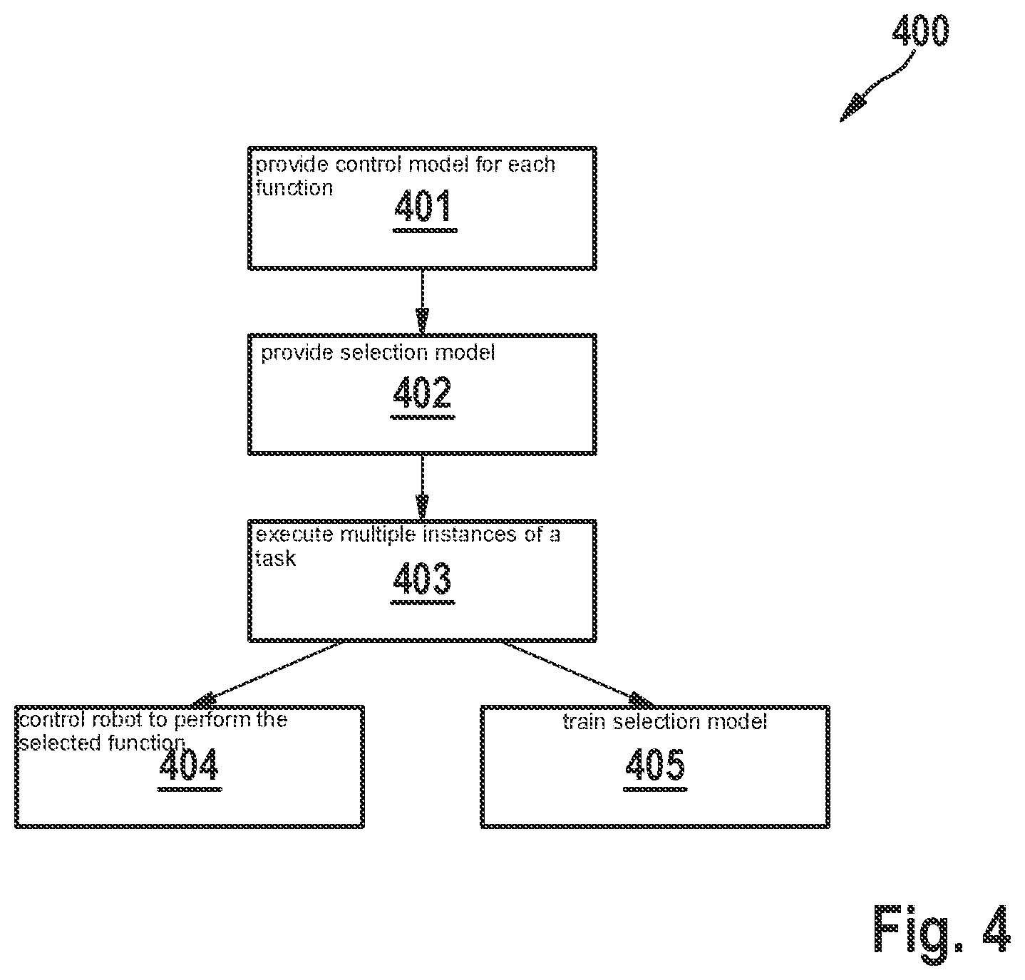Patent US12564946 Figure 4 – Device and method for controlling a robot device