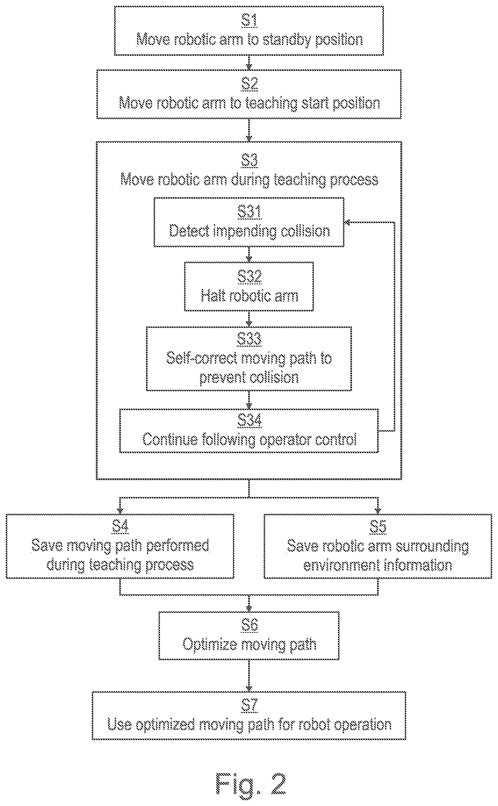 Patent US12564947 Figure 2 – Teaching a robot system using hand gesture control and visual-inertial-odometry