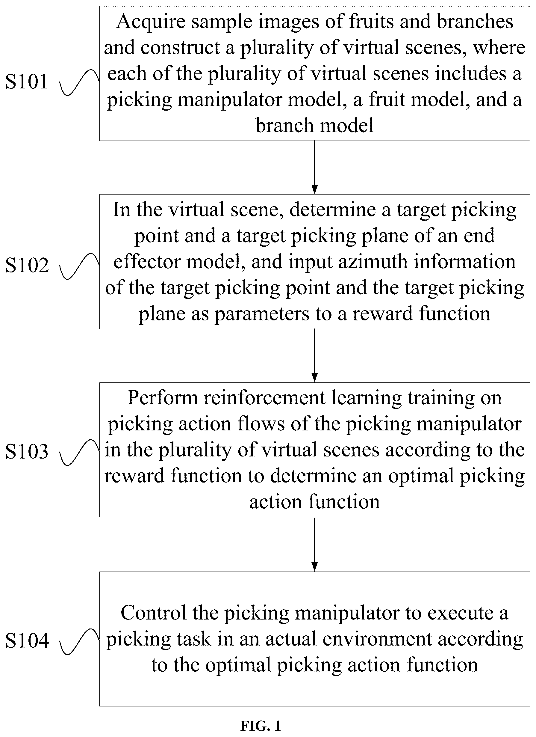 Patent US12564948 Figure 1 – Autonomous operation decision-making method of picking manipulator