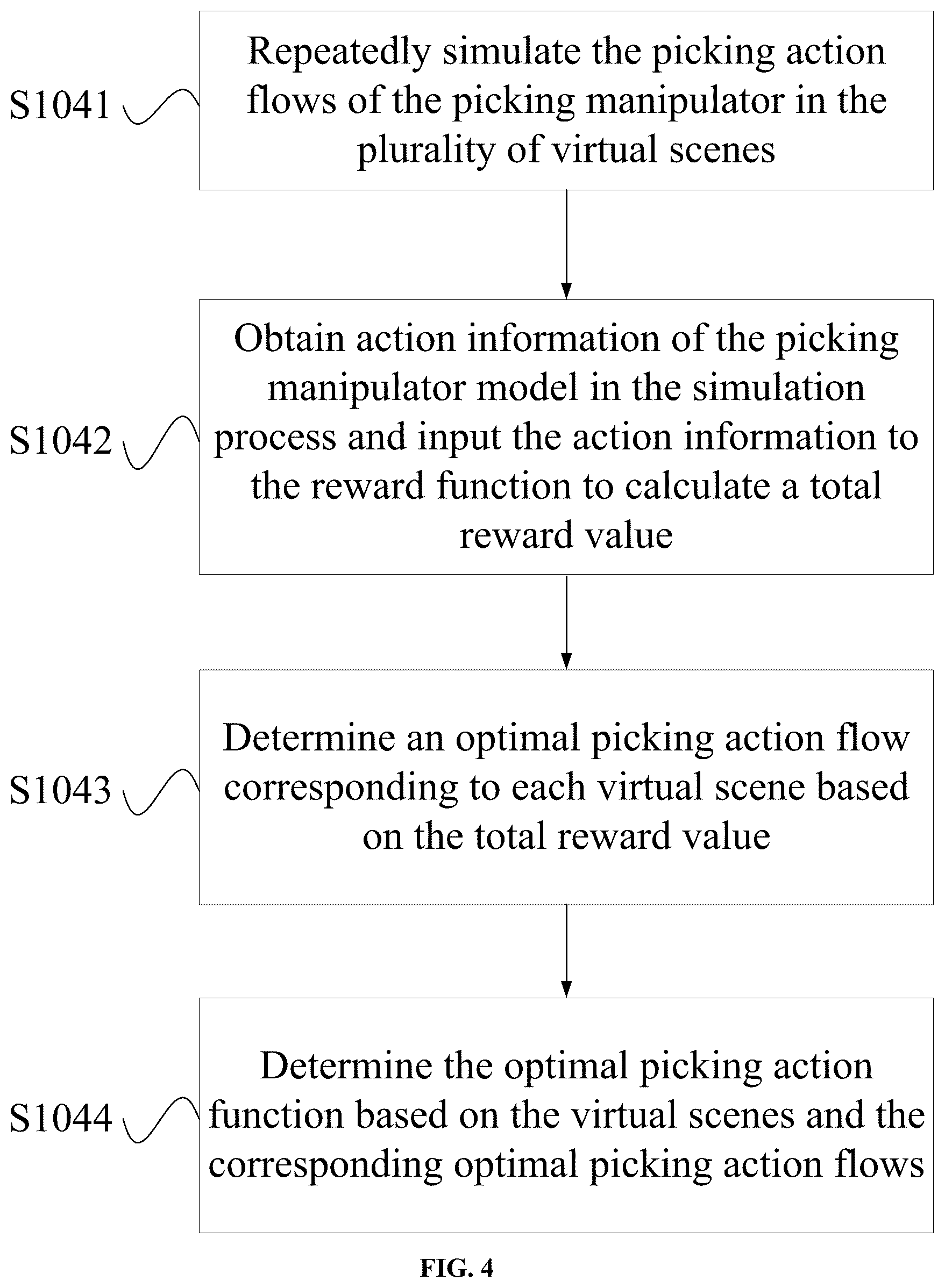 Patent US12564948 Figure 4 – Autonomous operation decision-making method of picking manipulator
