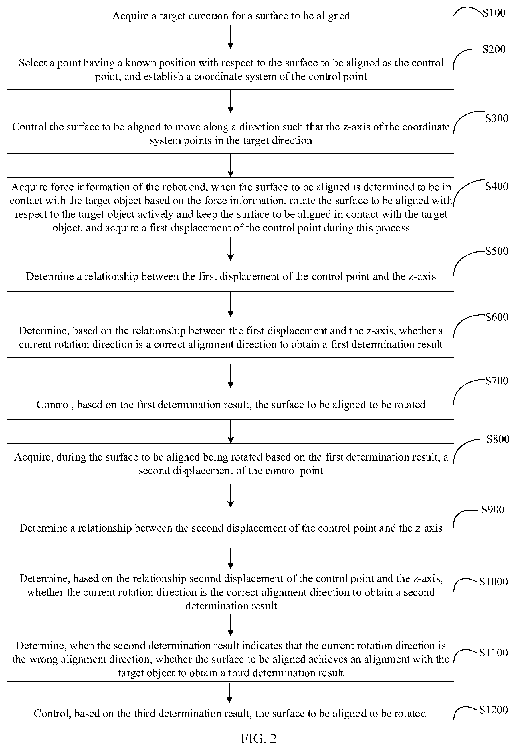 Patent US12564949 Figure 2 – Method, robot and storage medium for aligning robot end with target object