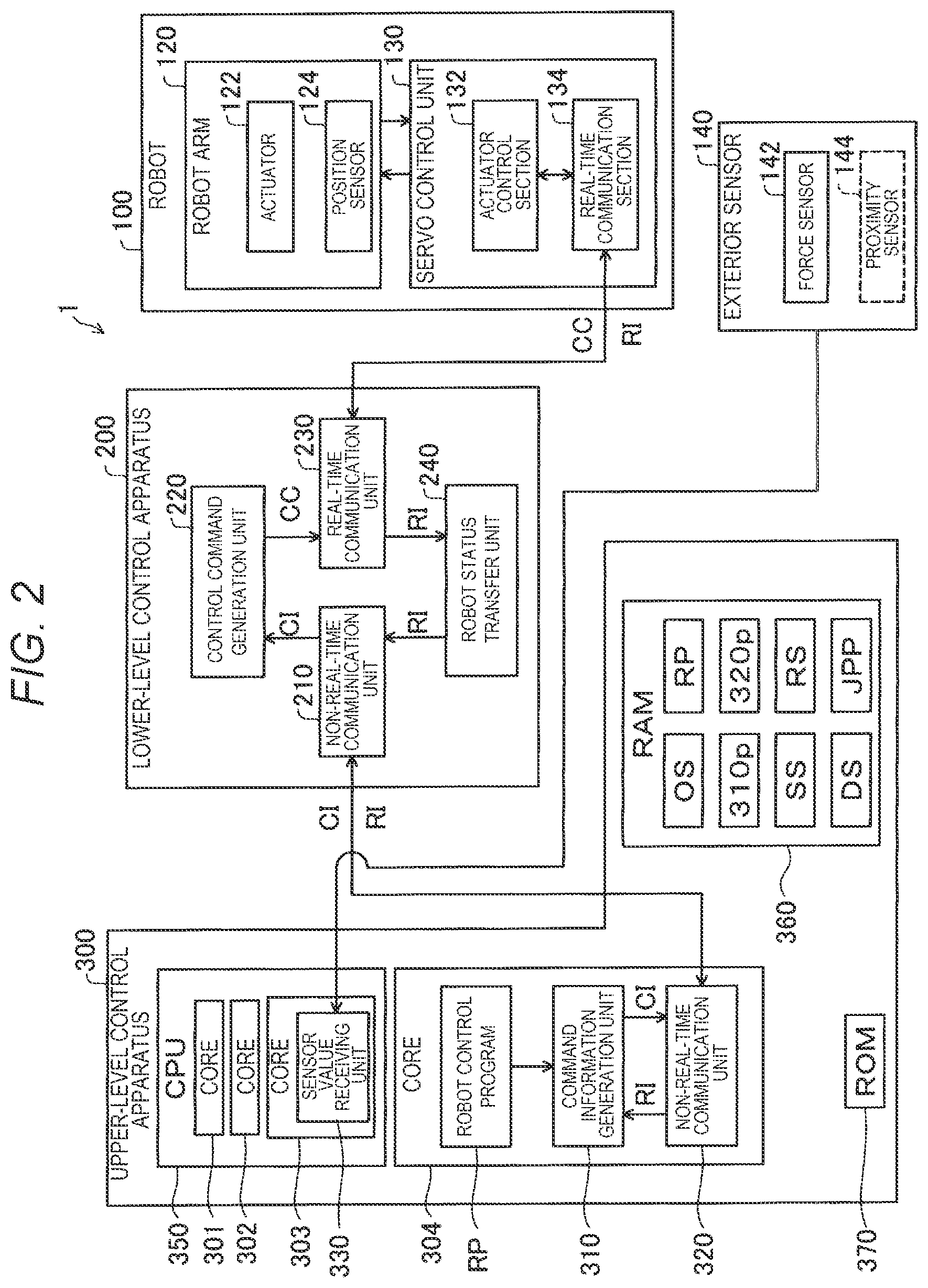 Patent US12564950 Figure 2 – Robot control method, robot control system, and robot control program