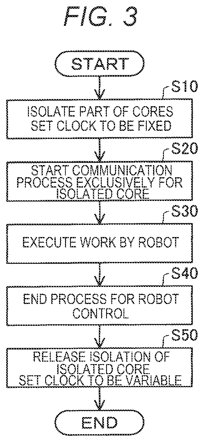 Patent US12564950 Figure 3 – Robot control method, robot control system, and robot control program
