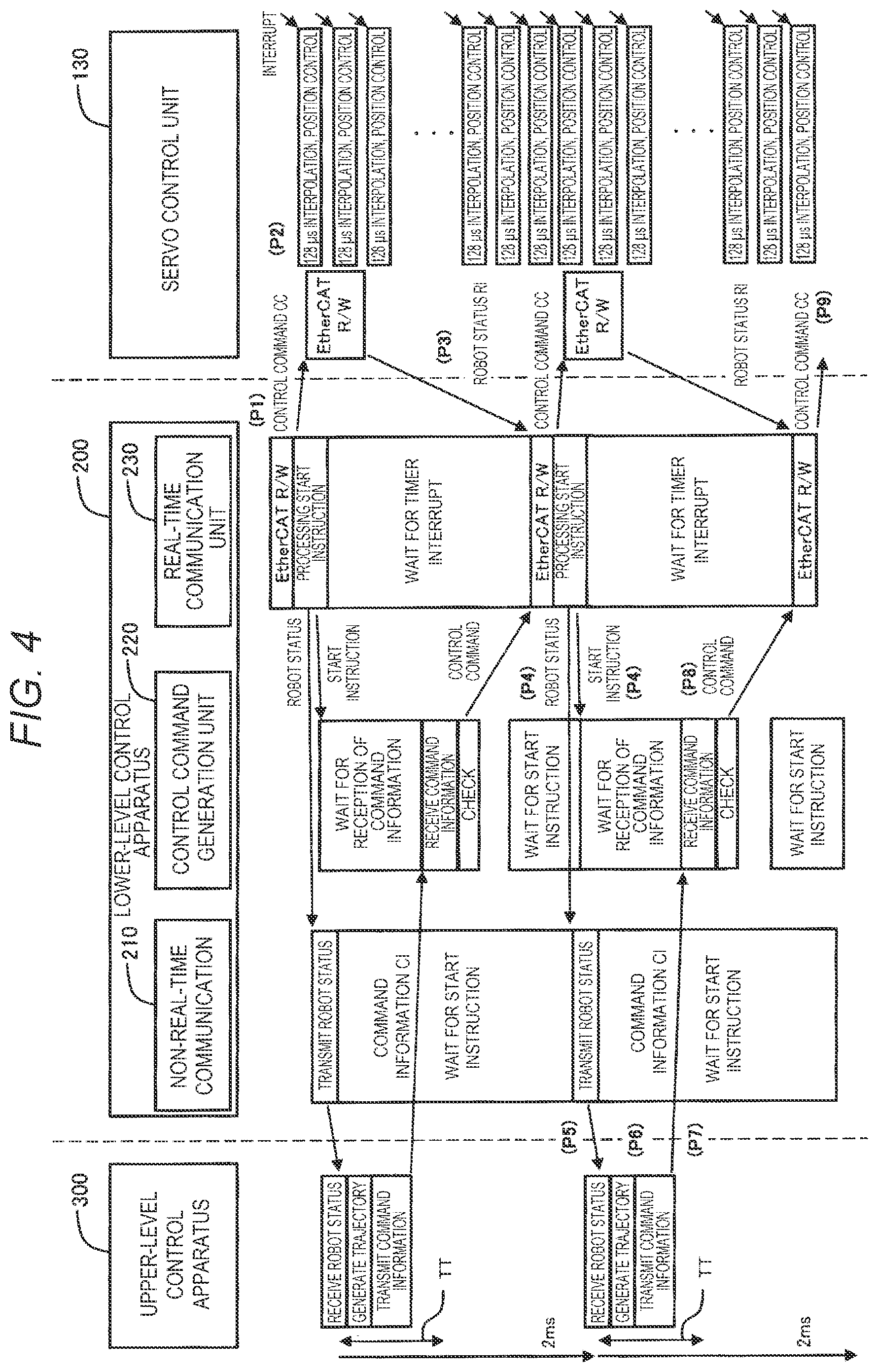 Patent US12564950 Figure 4 – Robot control method, robot control system, and robot control program