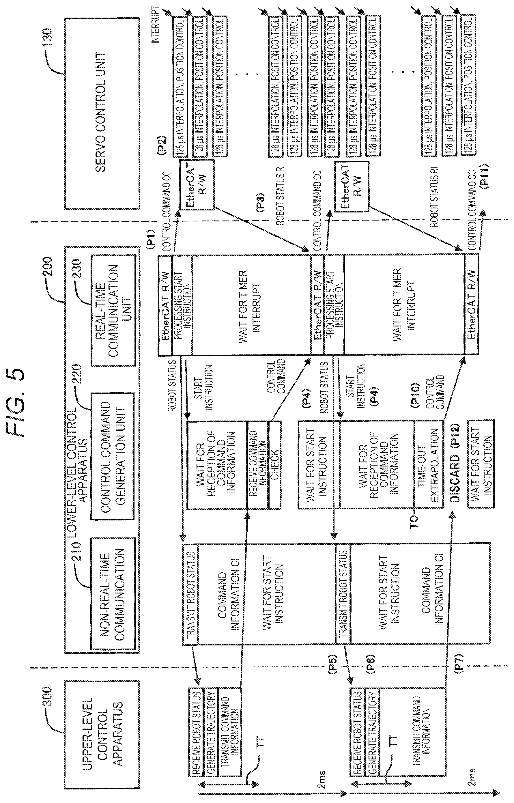 Patent US12564950 Figure 5 – Robot control method, robot control system, and robot control program