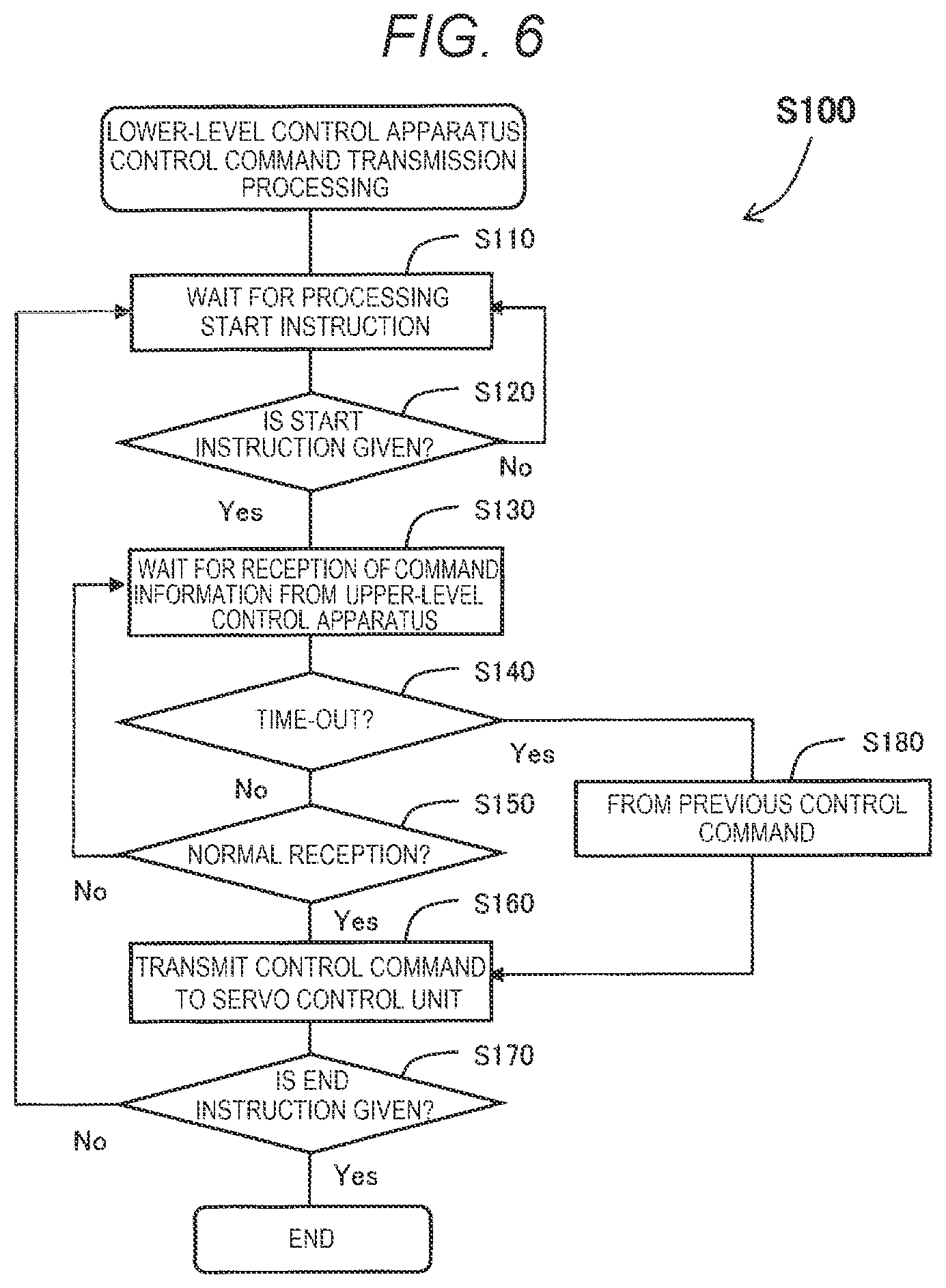 Patent US12564950 Figure 6 – Robot control method, robot control system, and robot control program