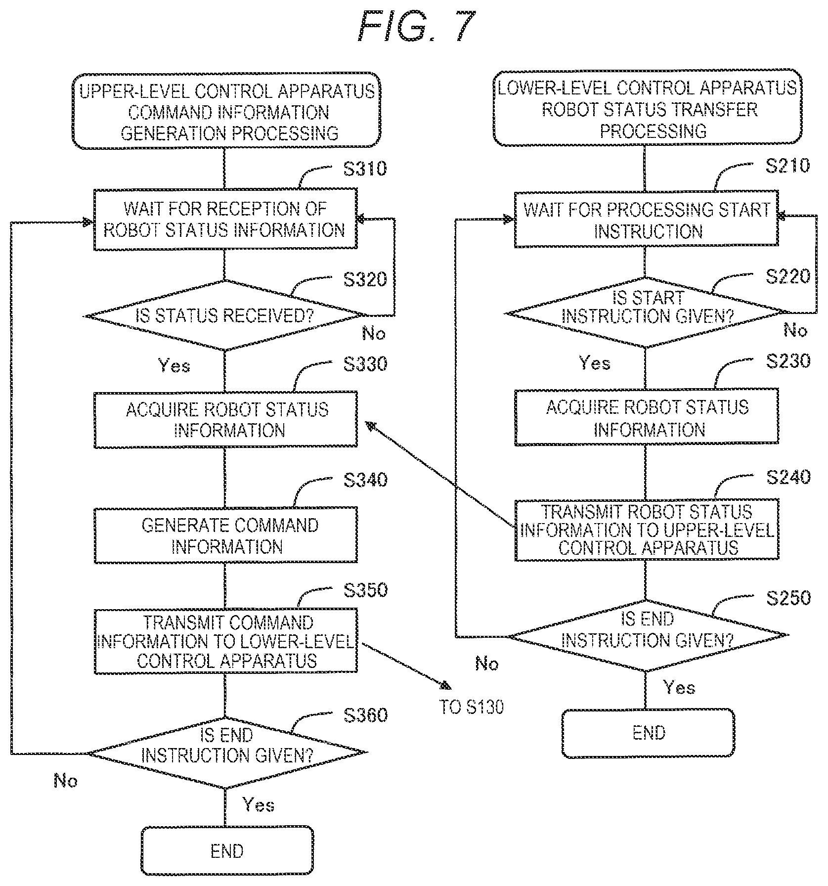 Patent US12564950 Figure 7 – Robot control method, robot control system, and robot control program