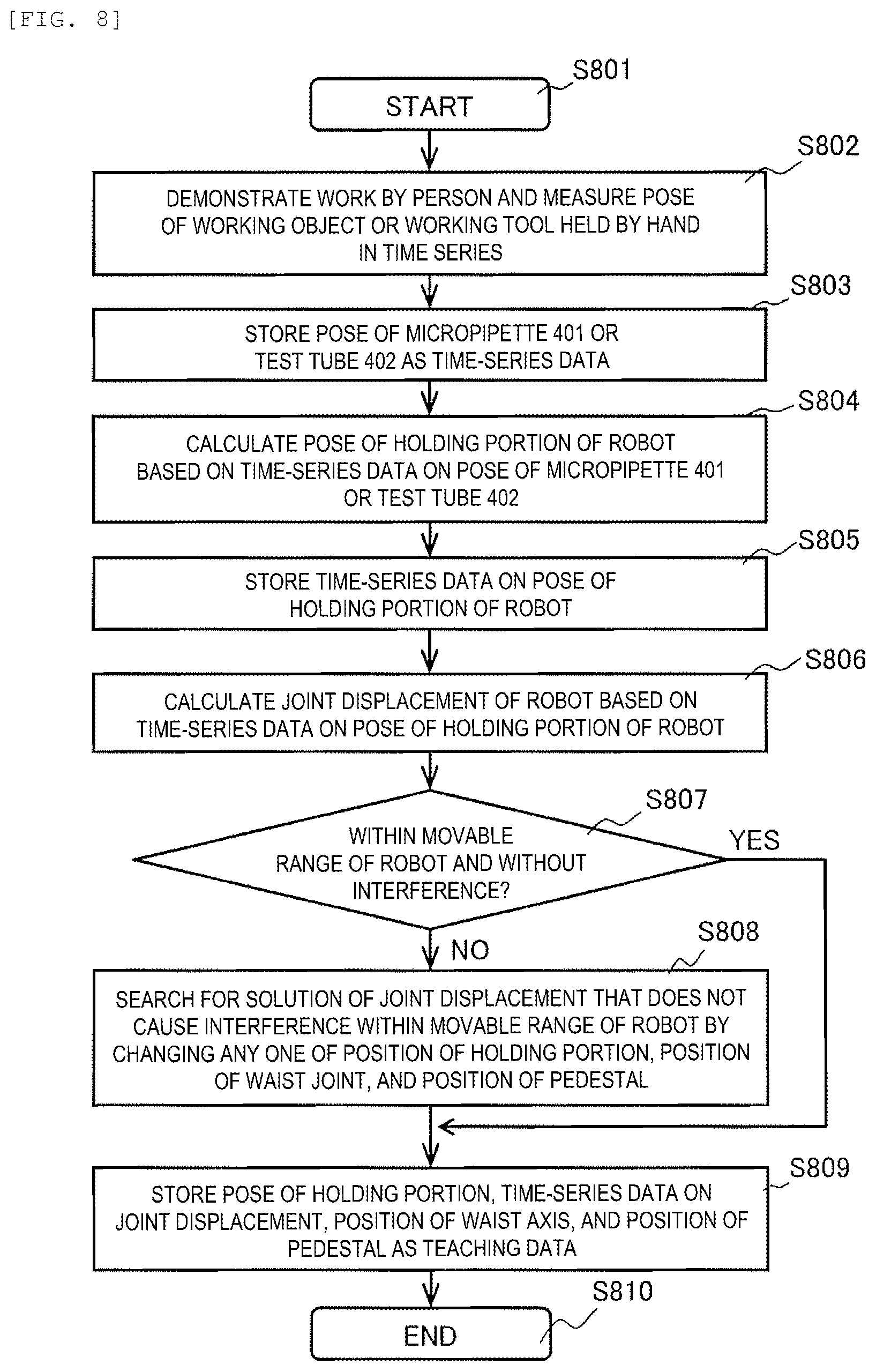 Patent US12564952 Figure 8 – Robot teaching device and work teaching method