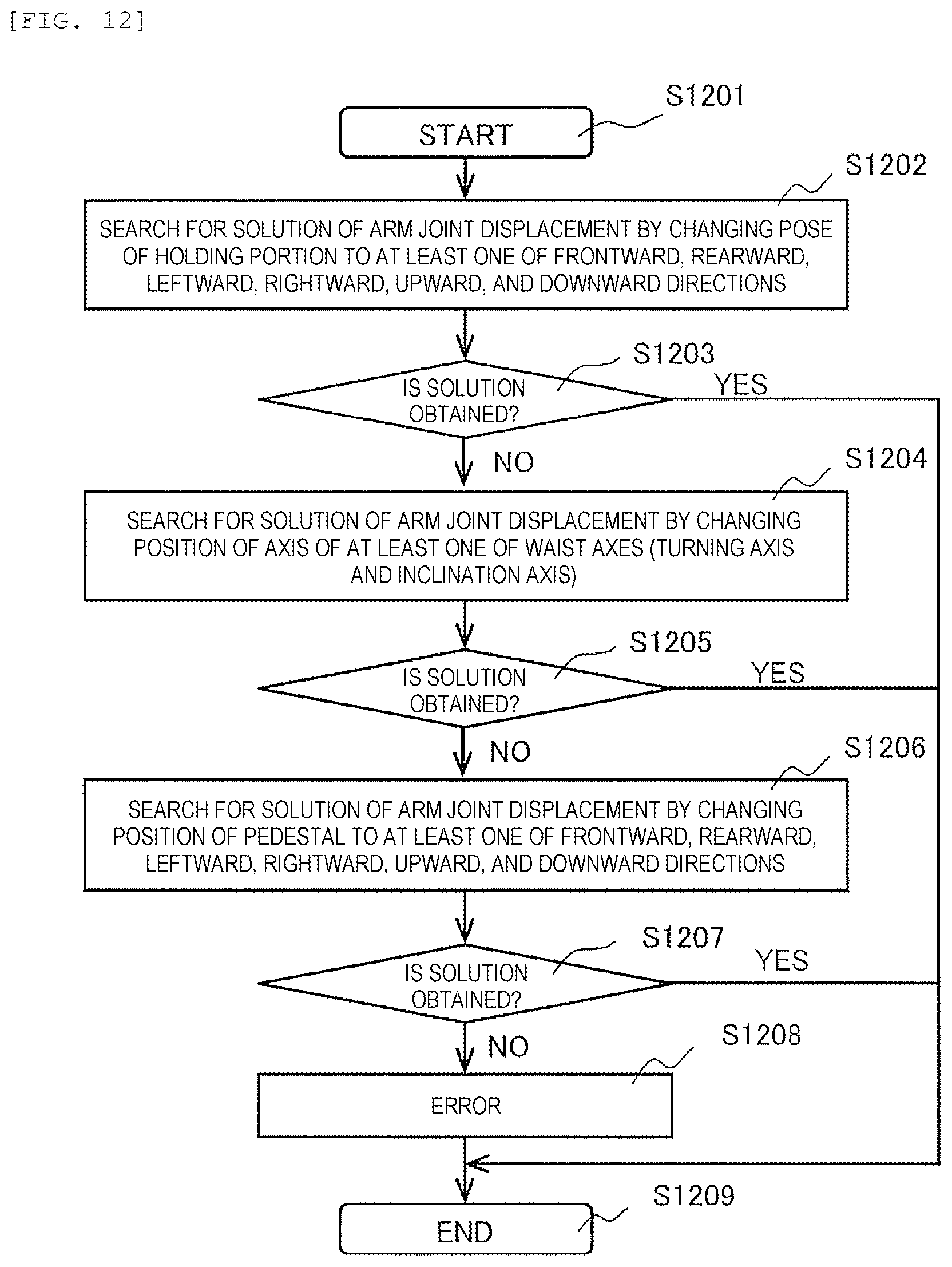 Patent US12564952 Figure 12 – Robot teaching device and work teaching method