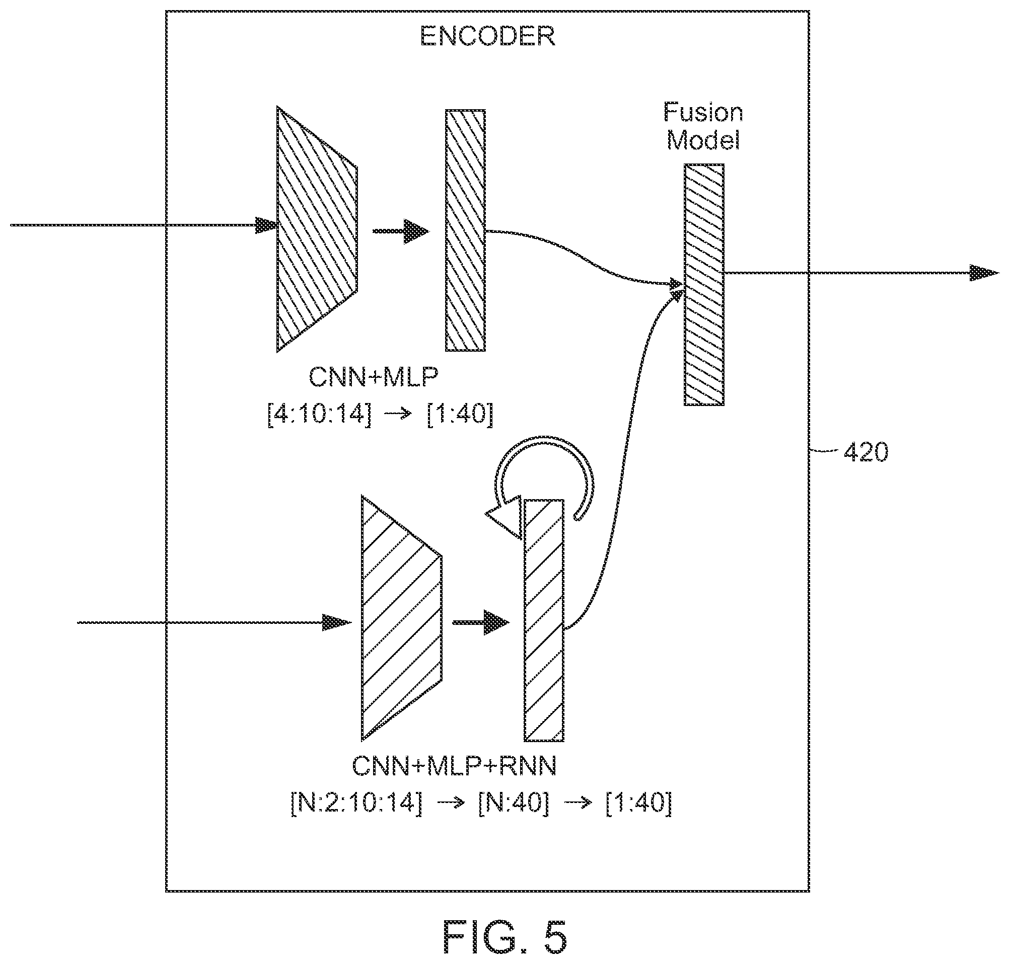 Patent US12564953 Figure 5 – Learning physical features from tactile robotic exploration