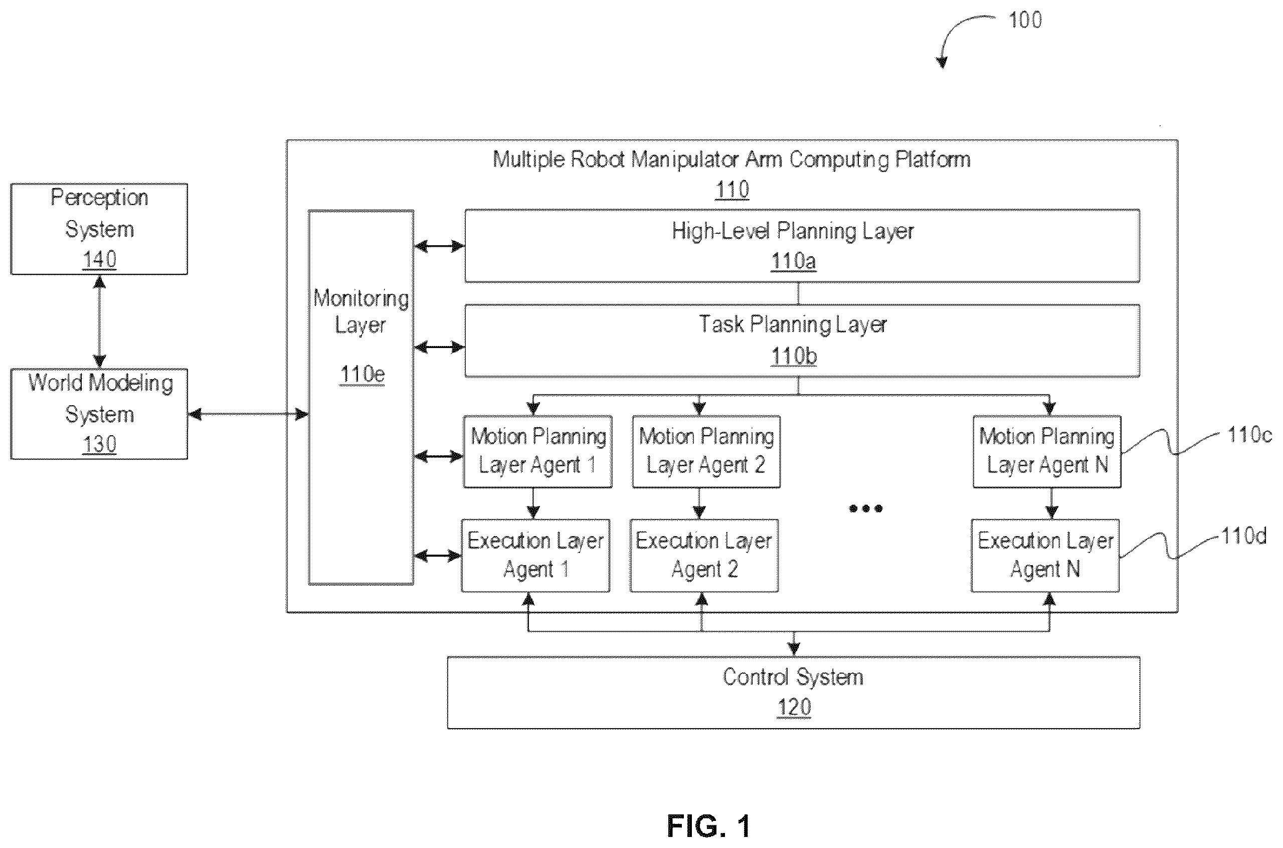 Patent US12564957 Figure 1 – Dynamic coordination of multiple robotic manipulator arms