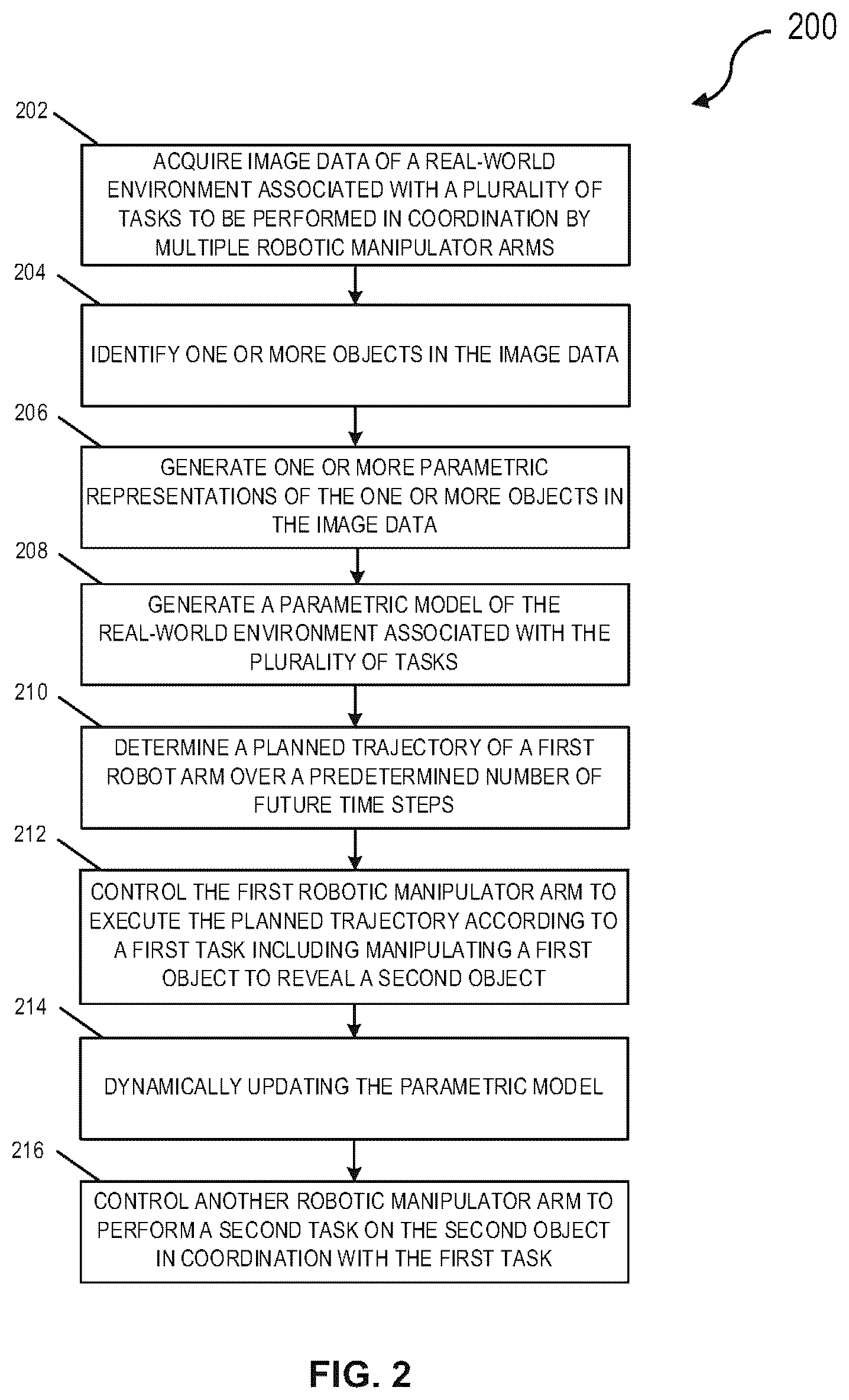 Patent US12564957 Figure 2 – Dynamic coordination of multiple robotic manipulator arms