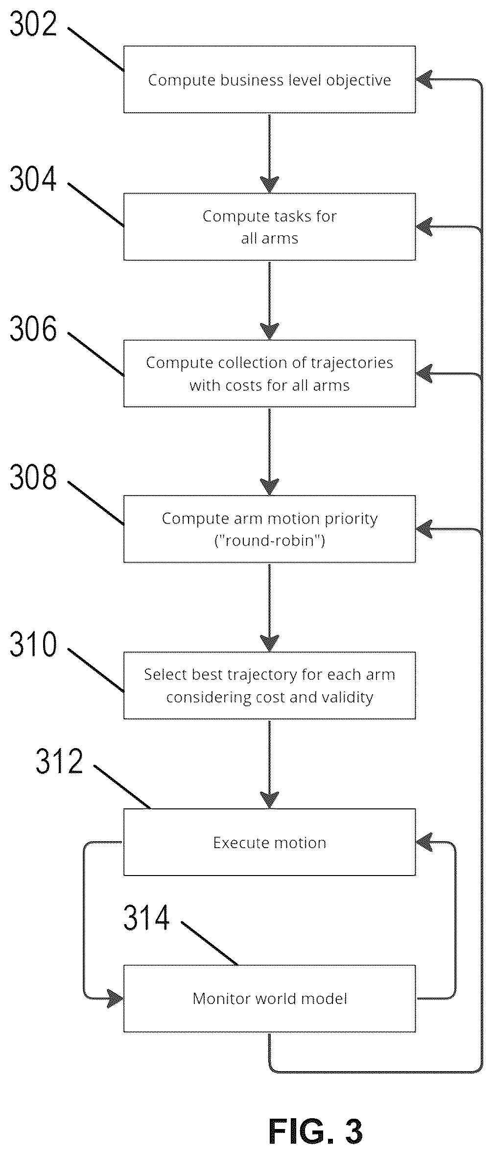 Patent US12564957 Figure 3 – Dynamic coordination of multiple robotic manipulator arms