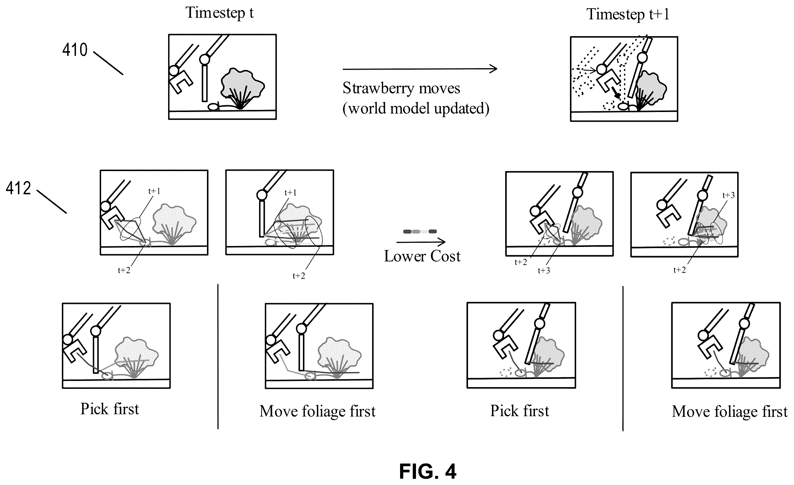 Patent US12564957 Figure 4 – Dynamic coordination of multiple robotic manipulator arms