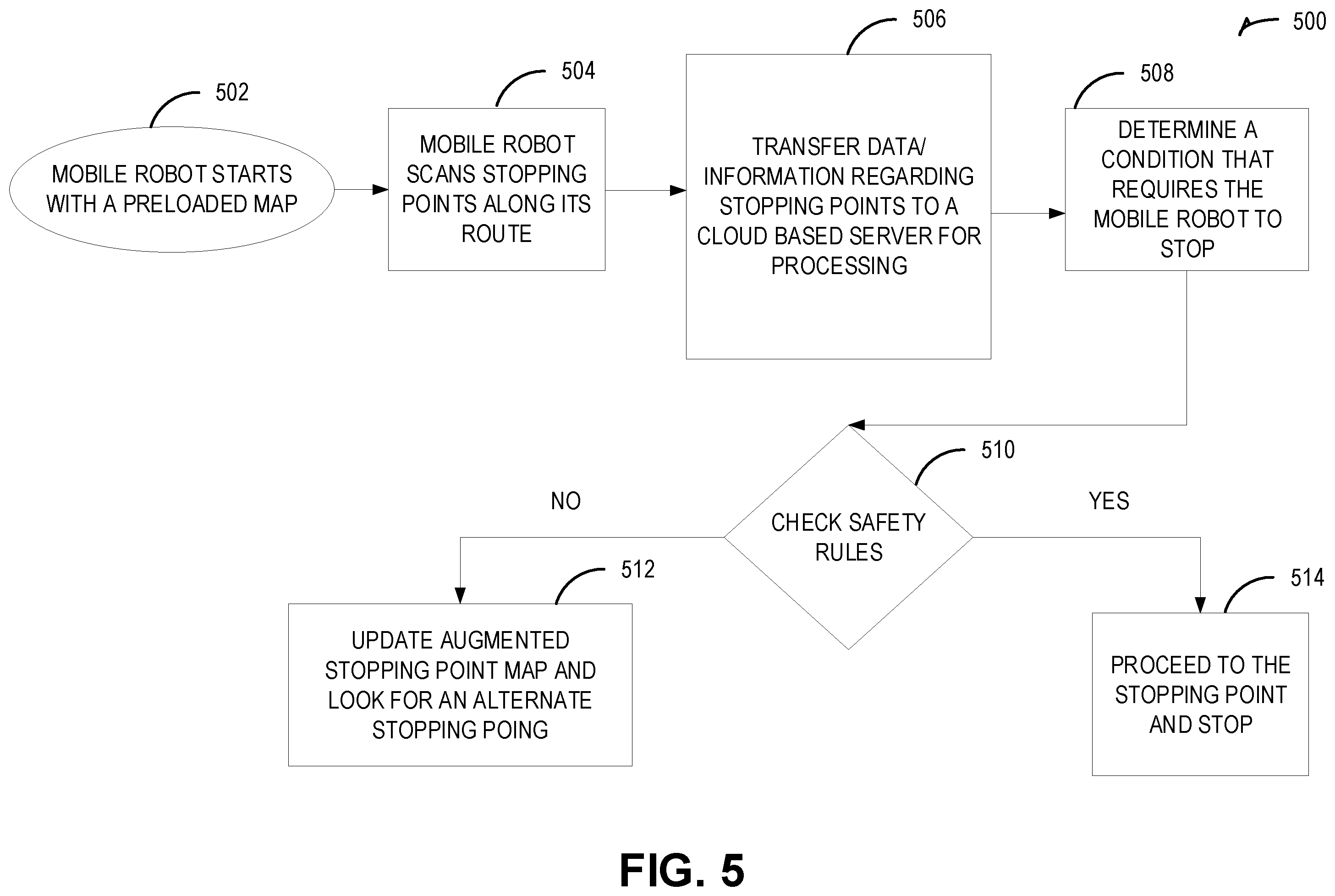 Patent US12564958 Figure 8 – Controlling a mobile robot