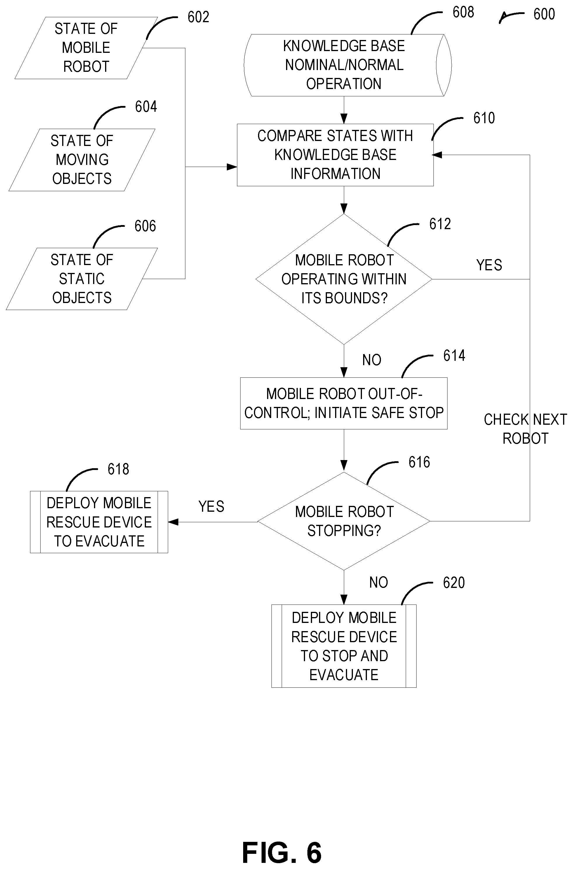 Patent US12564958 Figure 9 – Controlling a mobile robot