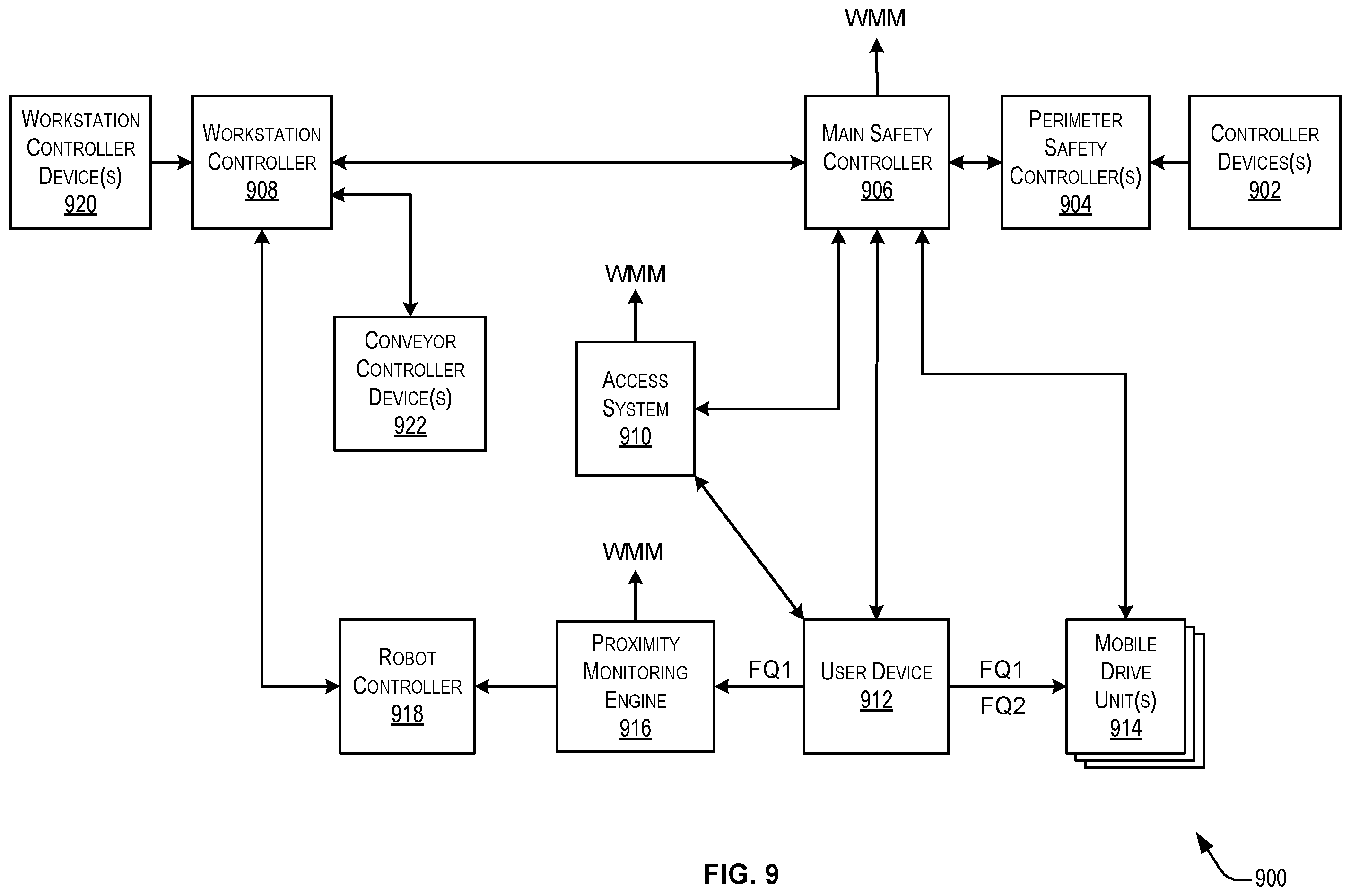 Patent US12564959 Figure 9 – Controlling robotic devices based on proximity detection