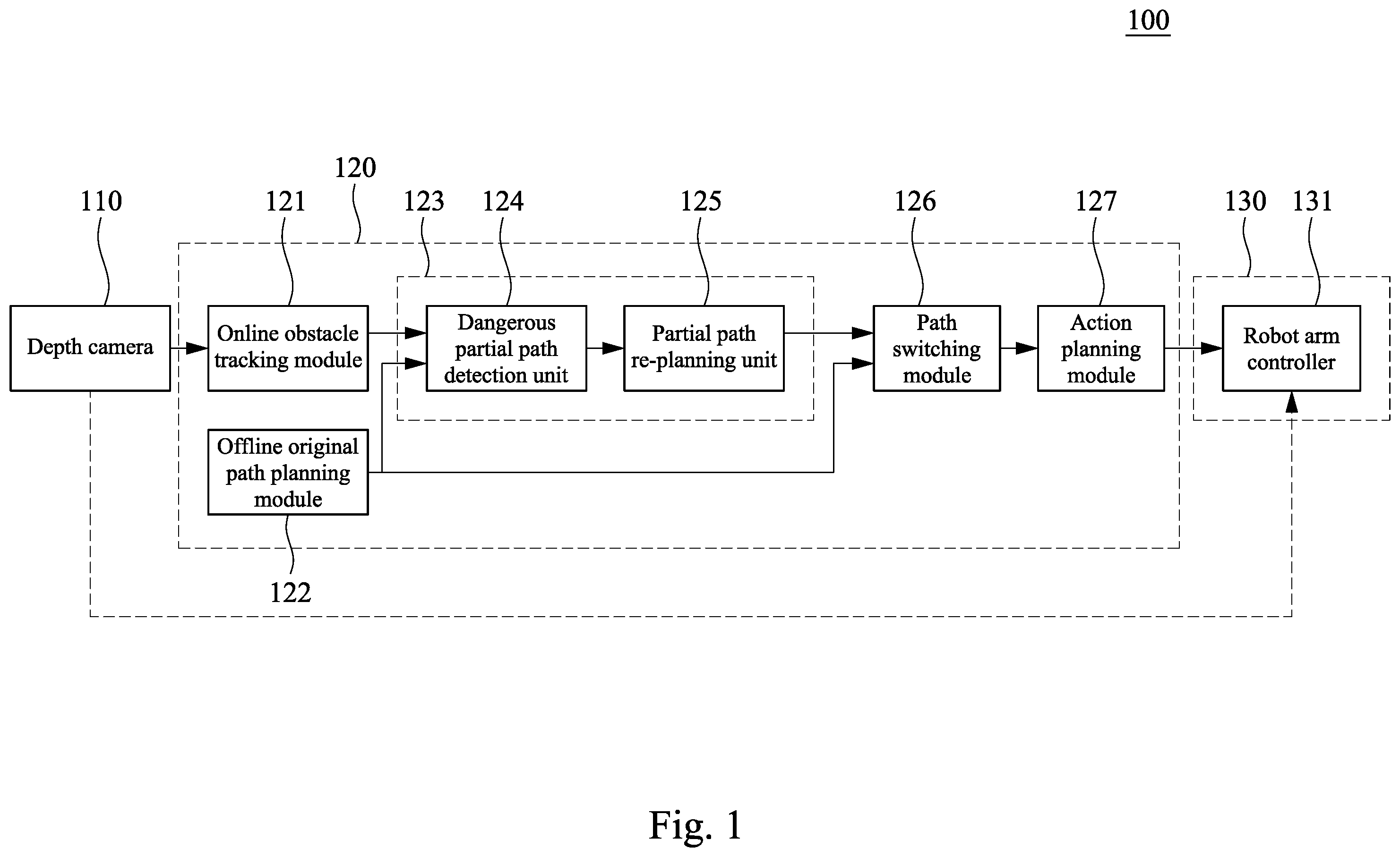 Patent US12564960 Figure 1 – Method and system for path planning of robot arm in dynamic environment