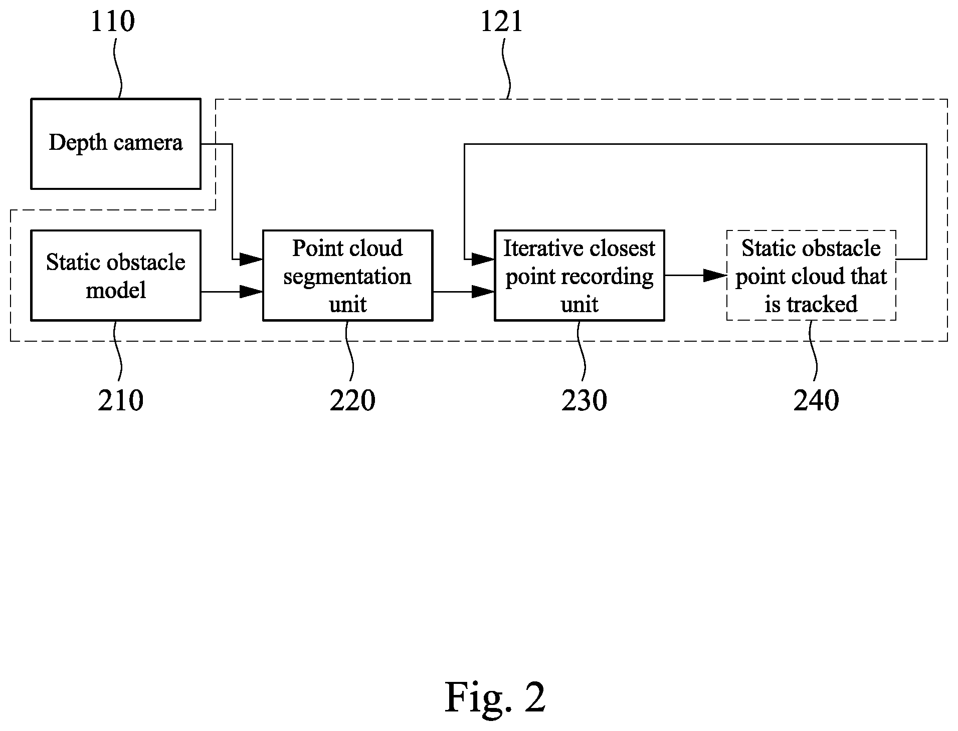 Patent US12564960 Figure 2 – Method and system for path planning of robot arm in dynamic environment