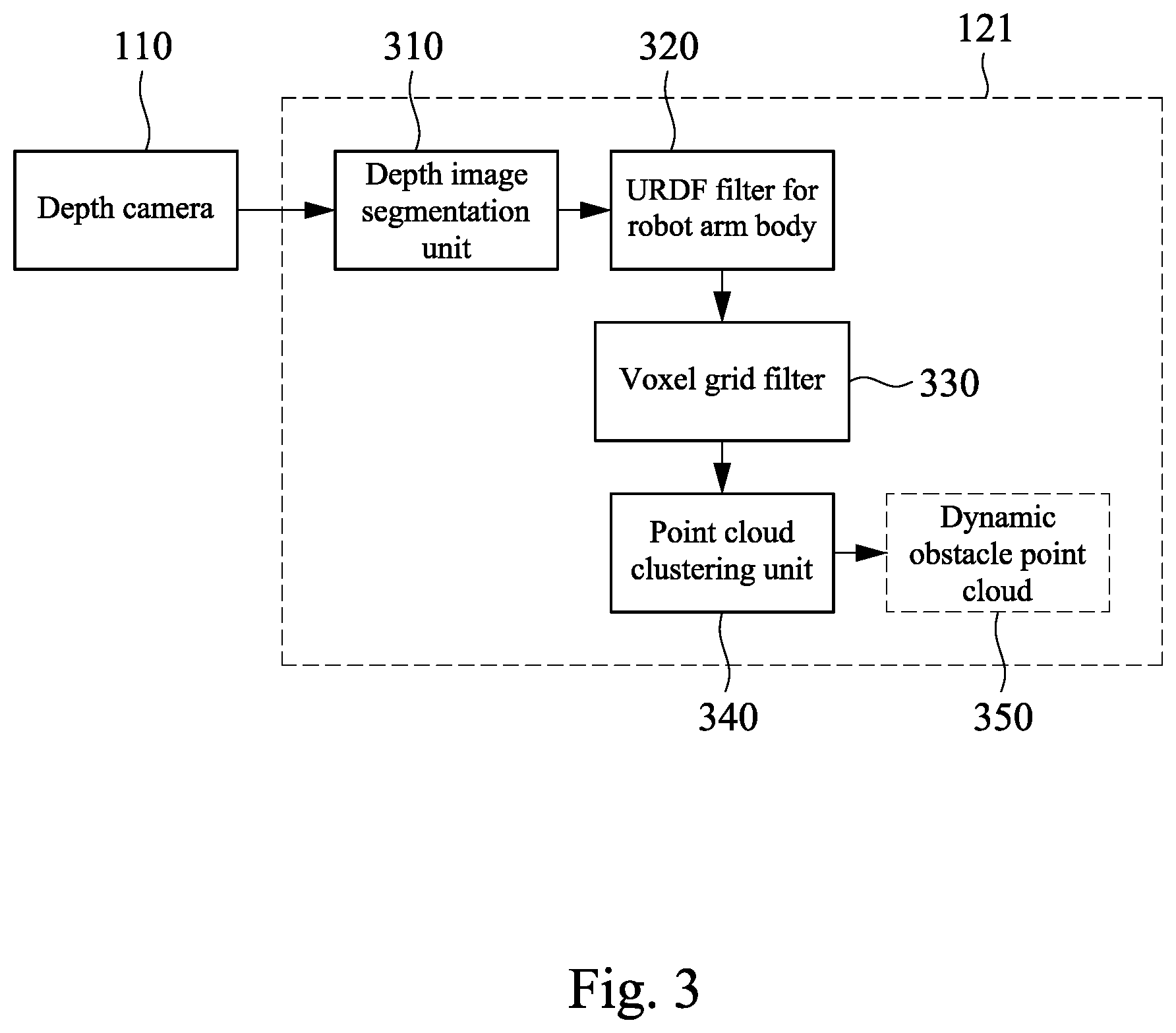 Patent US12564960 Figure 3 – Method and system for path planning of robot arm in dynamic environment