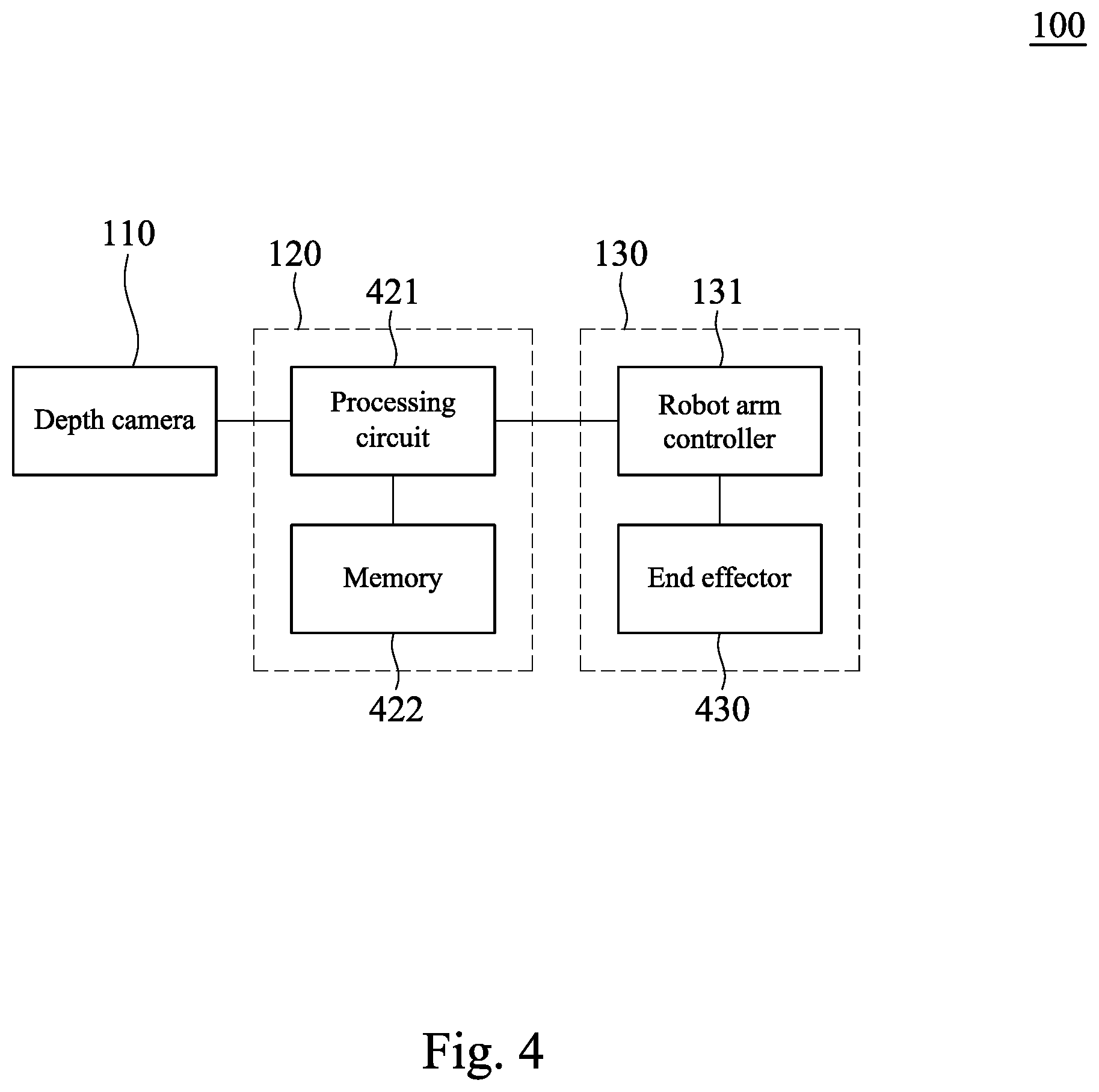 Patent US12564960 Figure 4 – Method and system for path planning of robot arm in dynamic environment