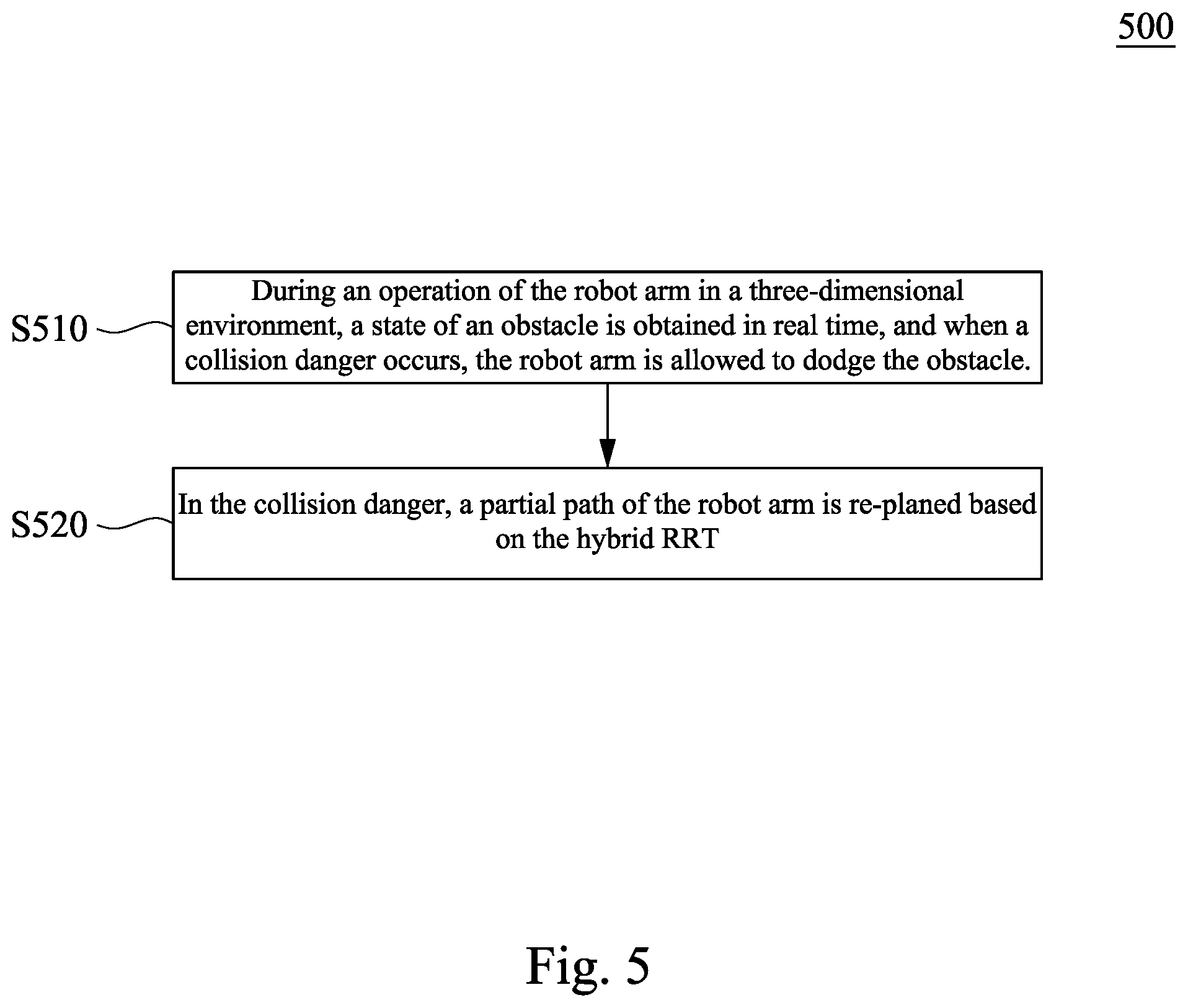 Patent US12564960 Figure 5 – Method and system for path planning of robot arm in dynamic environment