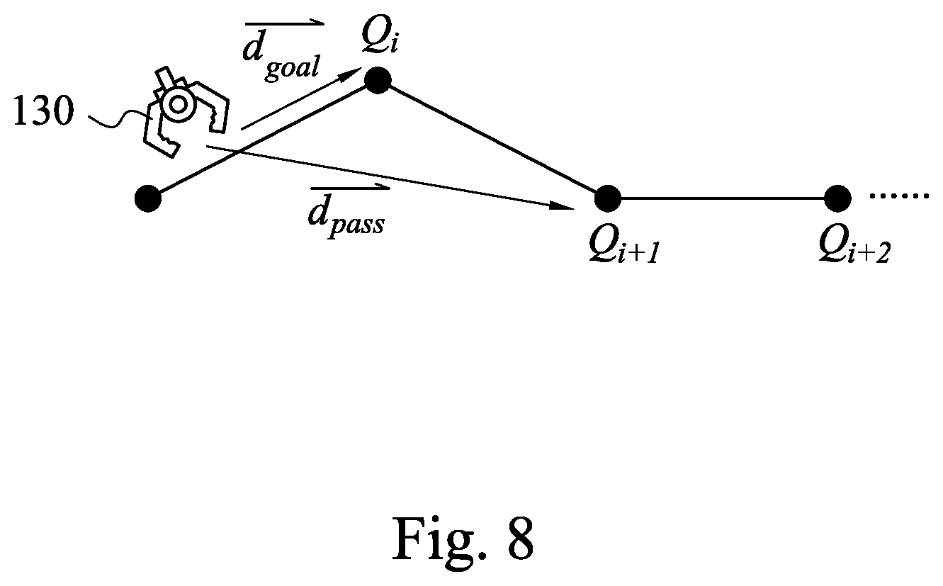 Patent US12564960 Figure 8 – Method and system for path planning of robot arm in dynamic environment