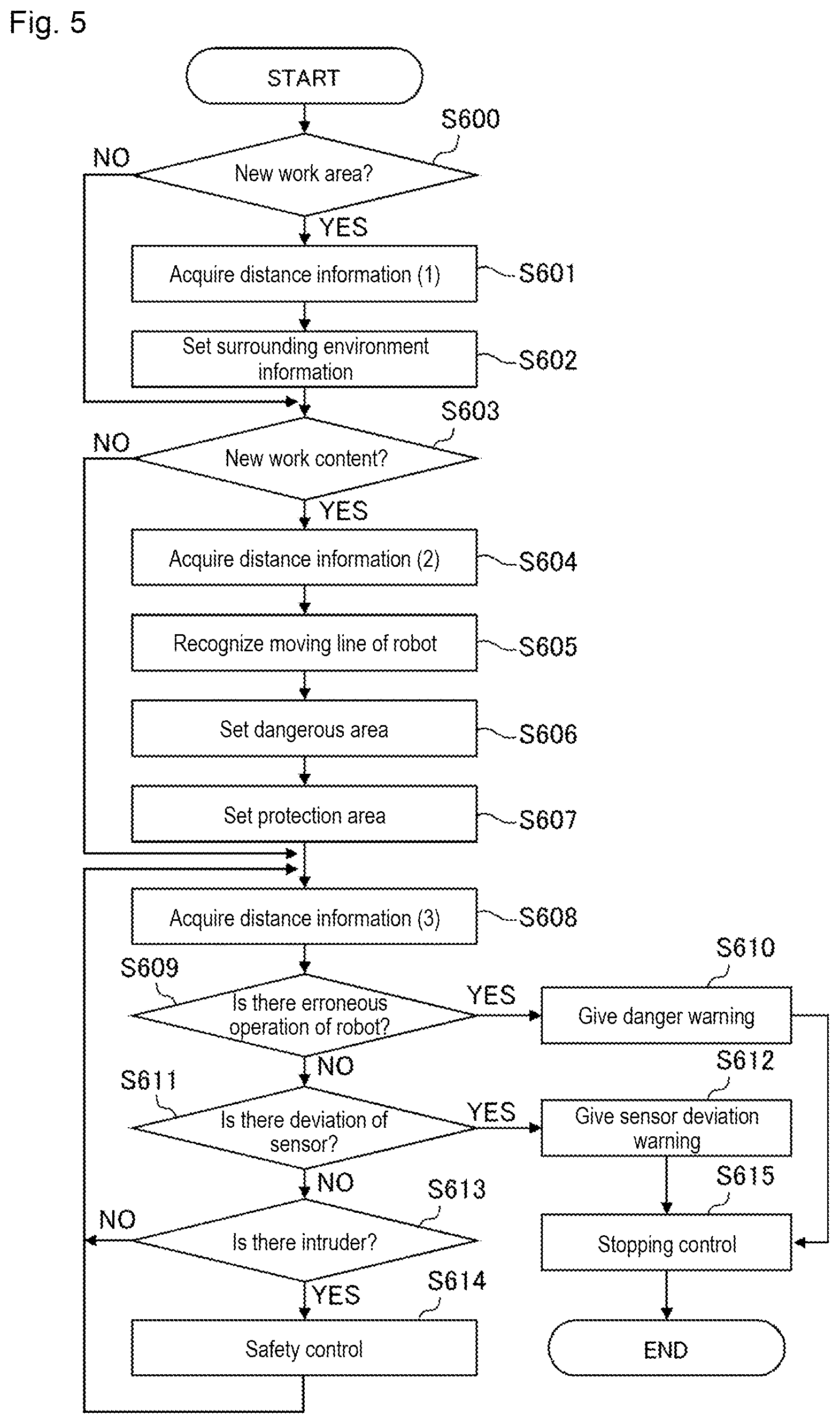 Patent US12564961 Figure 4 – Information processing device, information processing method, and program