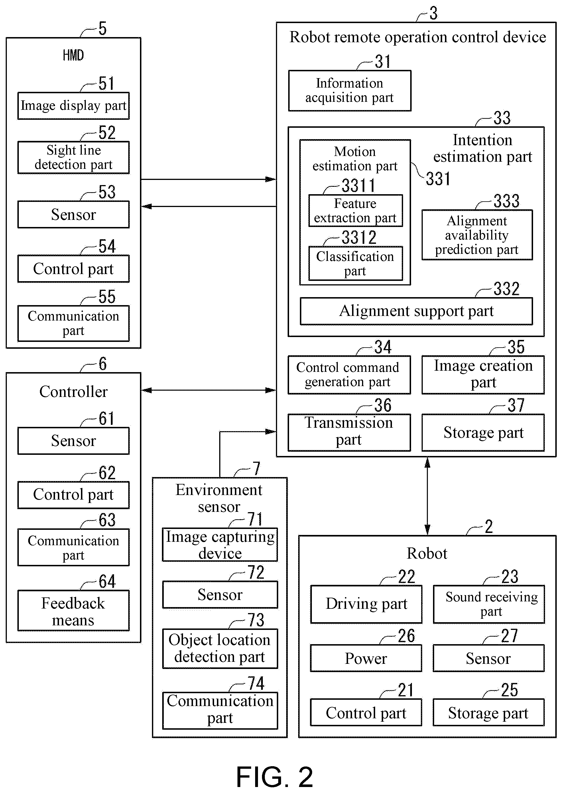 Patent US12564962 Figure 2 – Robot remote operation control device, robot remote operation control system, robot remote operation control method, and non-transitory computer readable medium