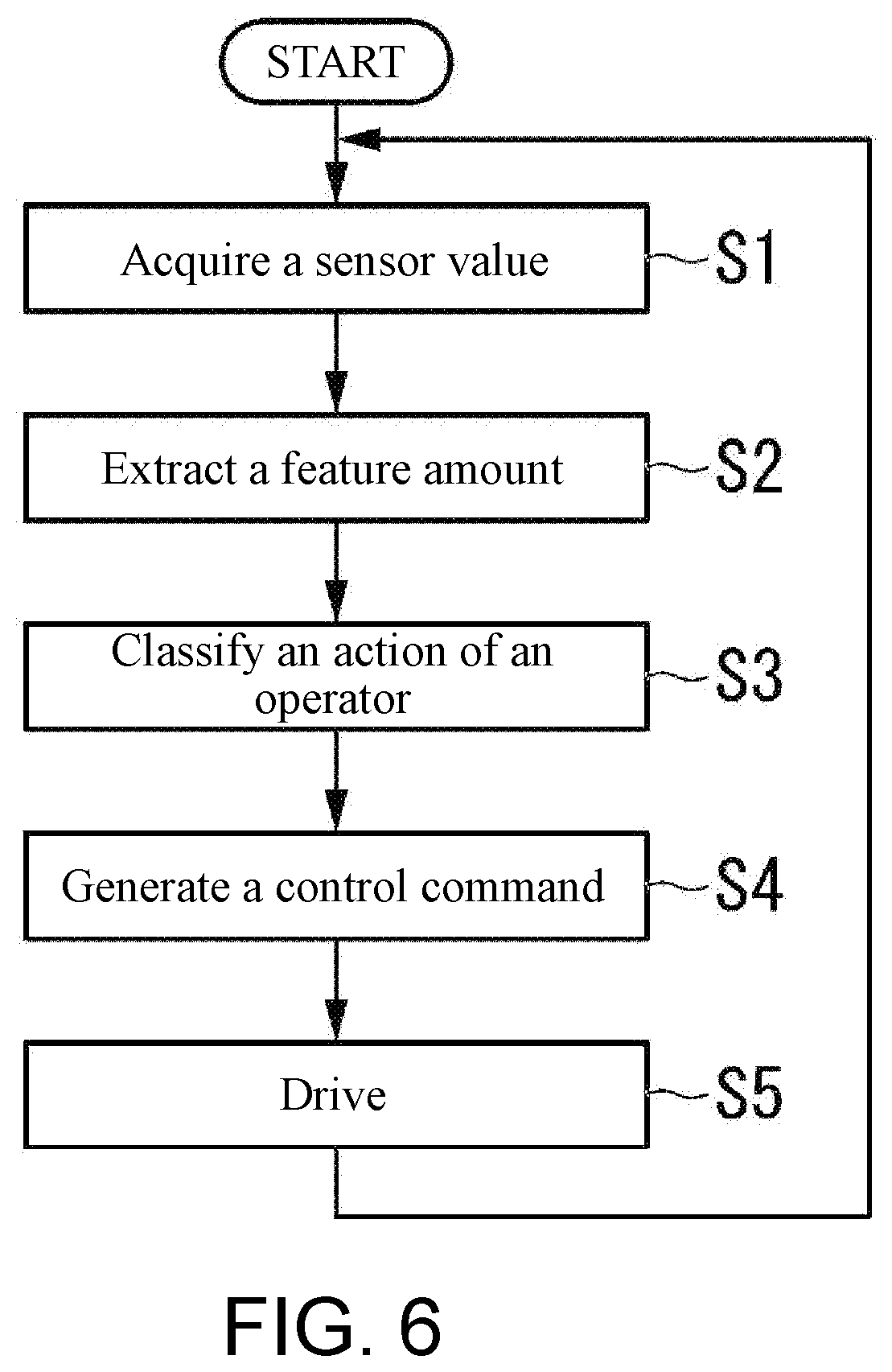 Patent US12564962 Figure 5 – Robot remote operation control device, robot remote operation control system, robot remote operation control method, and non-transitory computer readable medium