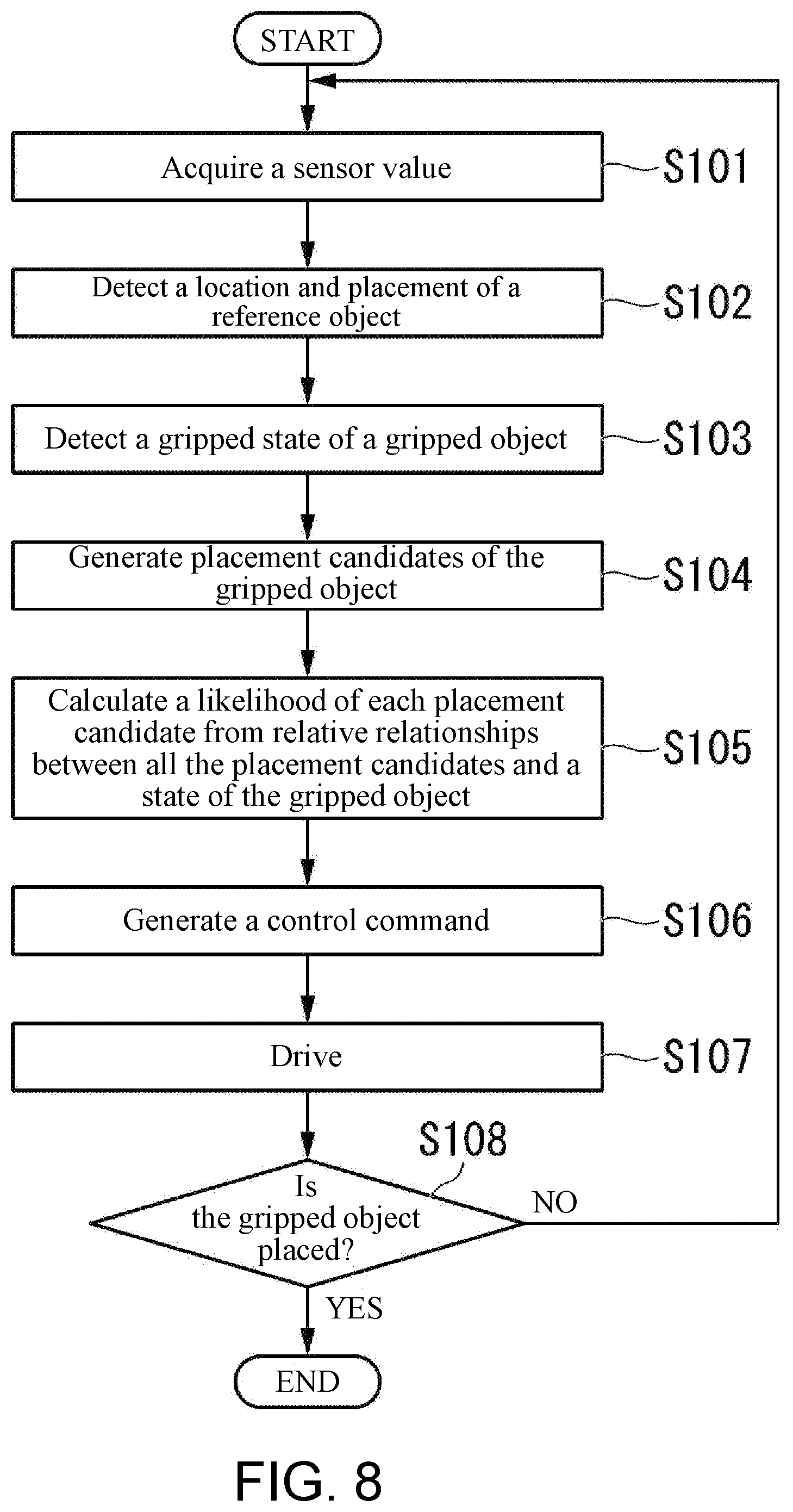Patent US12564962 Figure 7 – Robot remote operation control device, robot remote operation control system, robot remote operation control method, and non-transitory computer readable medium
