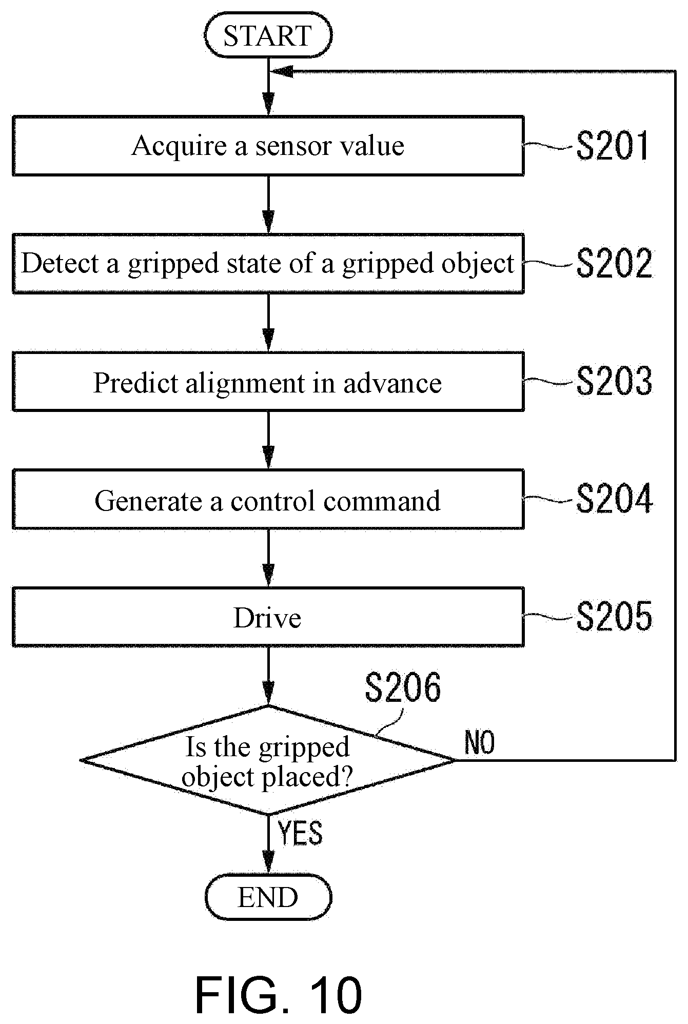 Patent US12564962 Figure 9 – Robot remote operation control device, robot remote operation control system, robot remote operation control method, and non-transitory computer readable medium