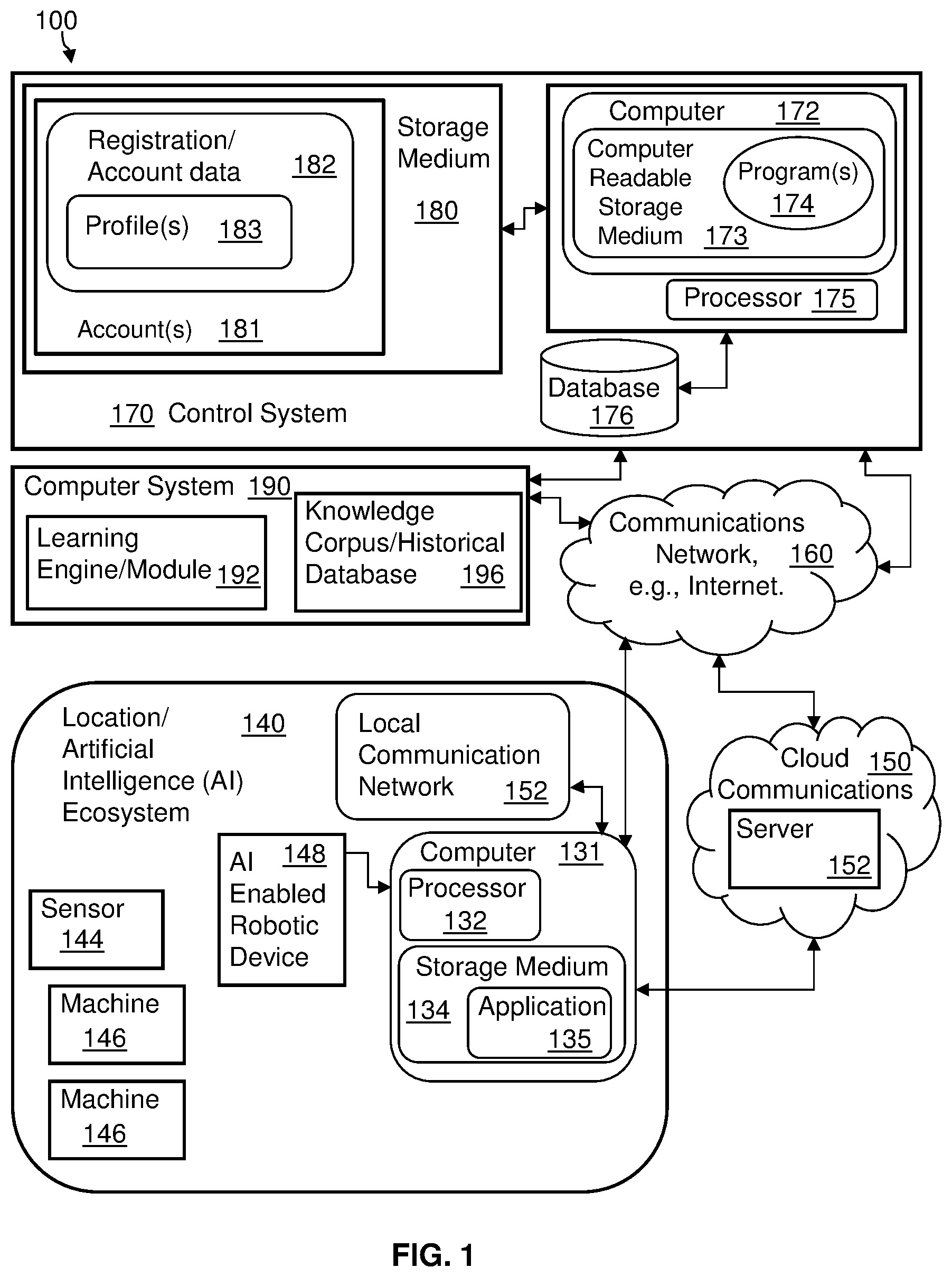 Patent US12564964 Figure 1 – Adaptive navigation using artificial intelligence for enhancing task performance in autonomous roaming robotic devices