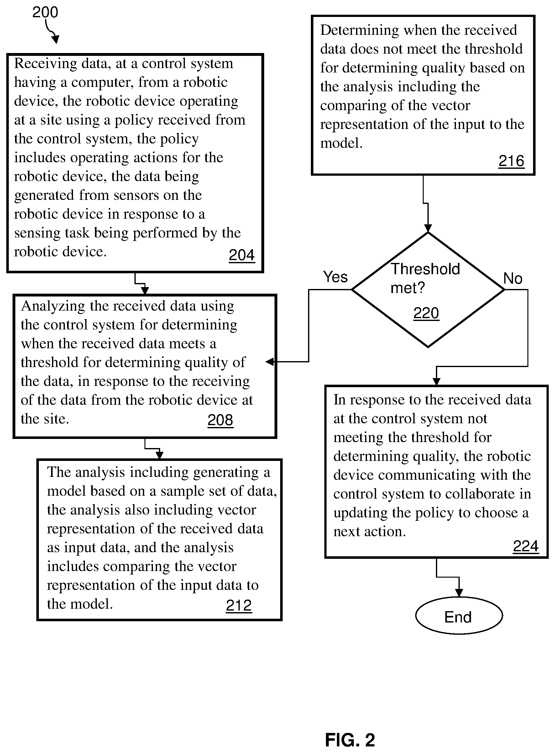 Patent US12564964 Figure 2 – Adaptive navigation using artificial intelligence for enhancing task performance in autonomous roaming robotic devices