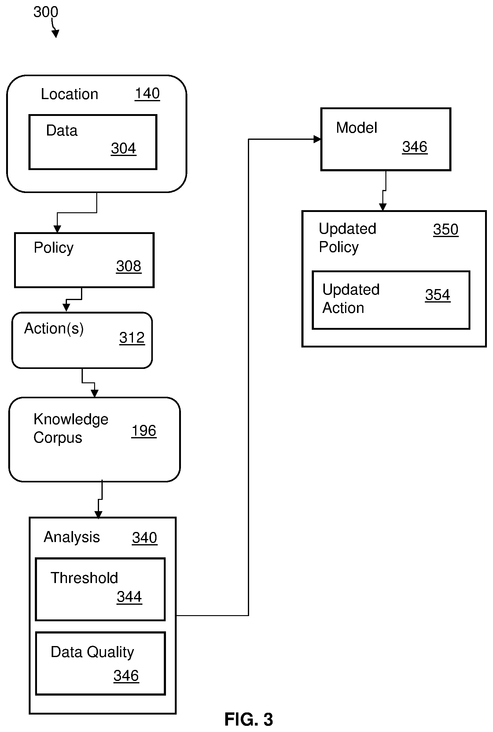 Patent US12564964 Figure 3 – Adaptive navigation using artificial intelligence for enhancing task performance in autonomous roaming robotic devices