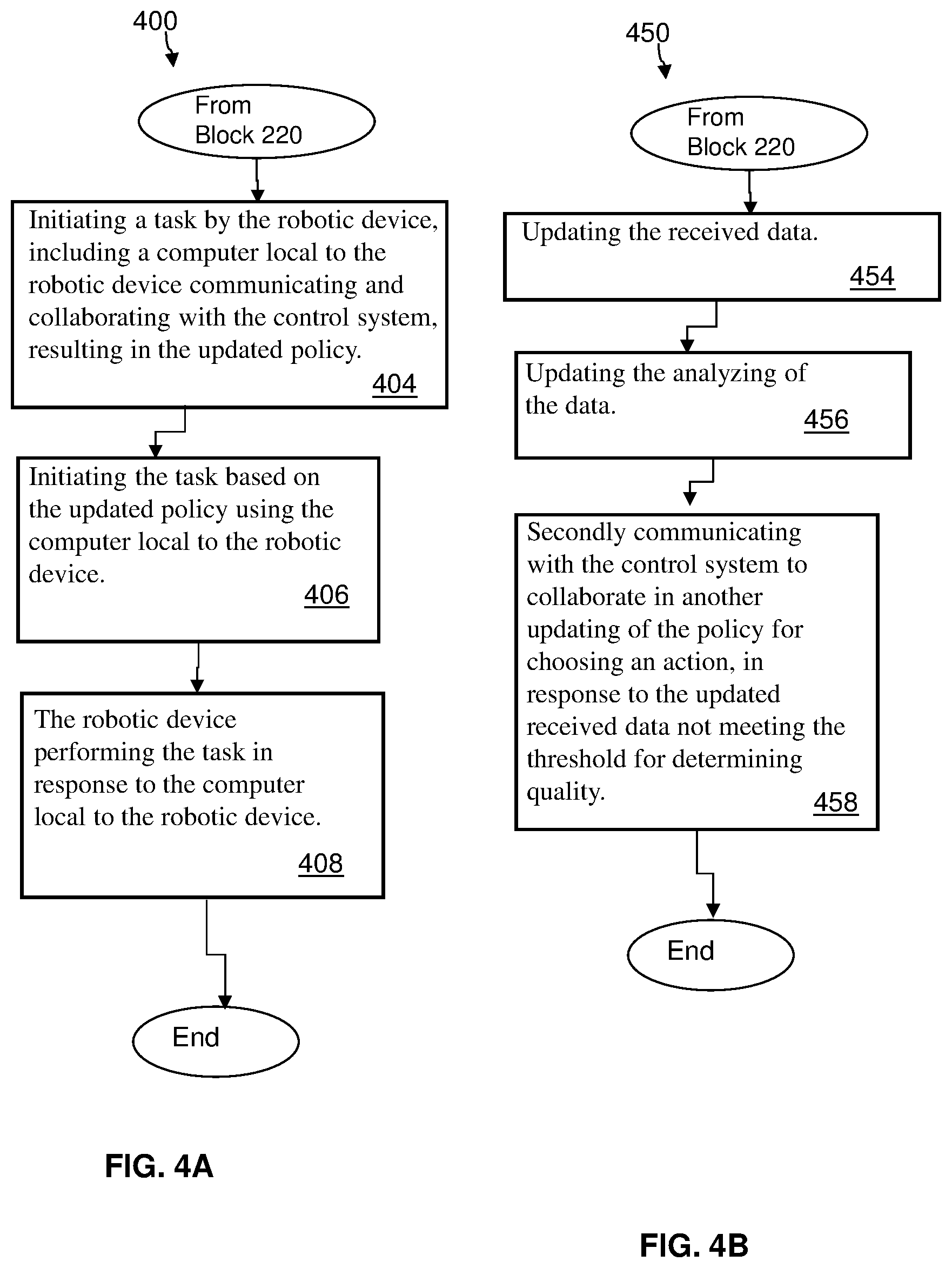 Patent US12564964 Figure 4 – Adaptive navigation using artificial intelligence for enhancing task performance in autonomous roaming robotic devices