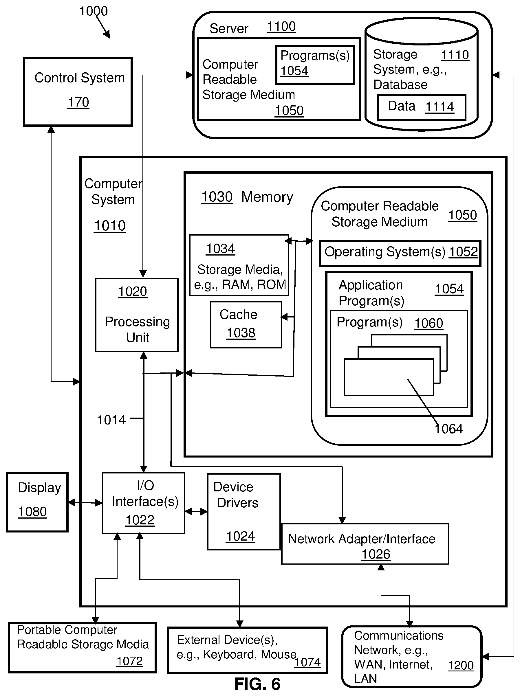 Patent US12564964 Figure 6 – Adaptive navigation using artificial intelligence for enhancing task performance in autonomous roaming robotic devices