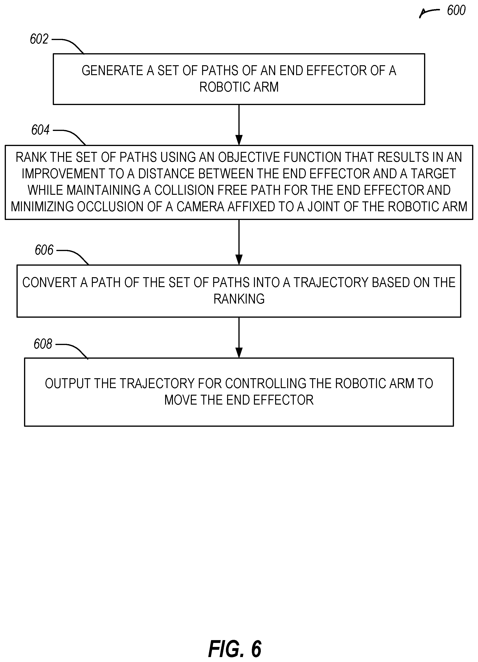 Patent US12564965 Figure 6 – Camera and end-effector planning for visual servoing