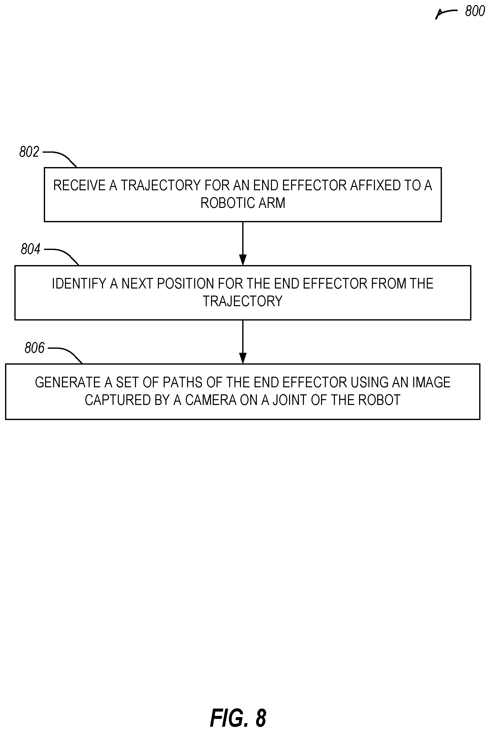 Patent US12564965 Figure 8 – Camera and end-effector planning for visual servoing
