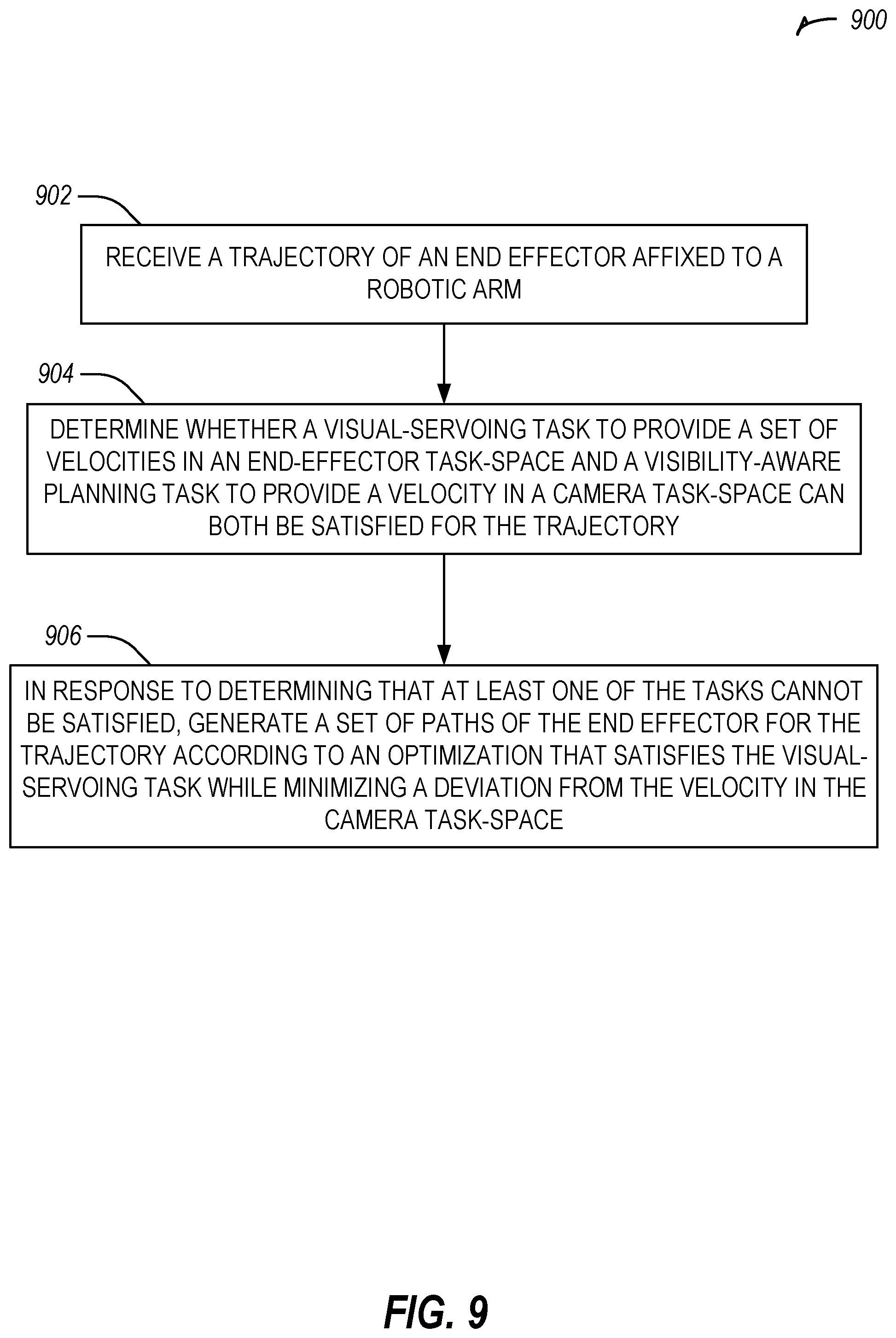 Patent US12564965 Figure 9 – Camera and end-effector planning for visual servoing