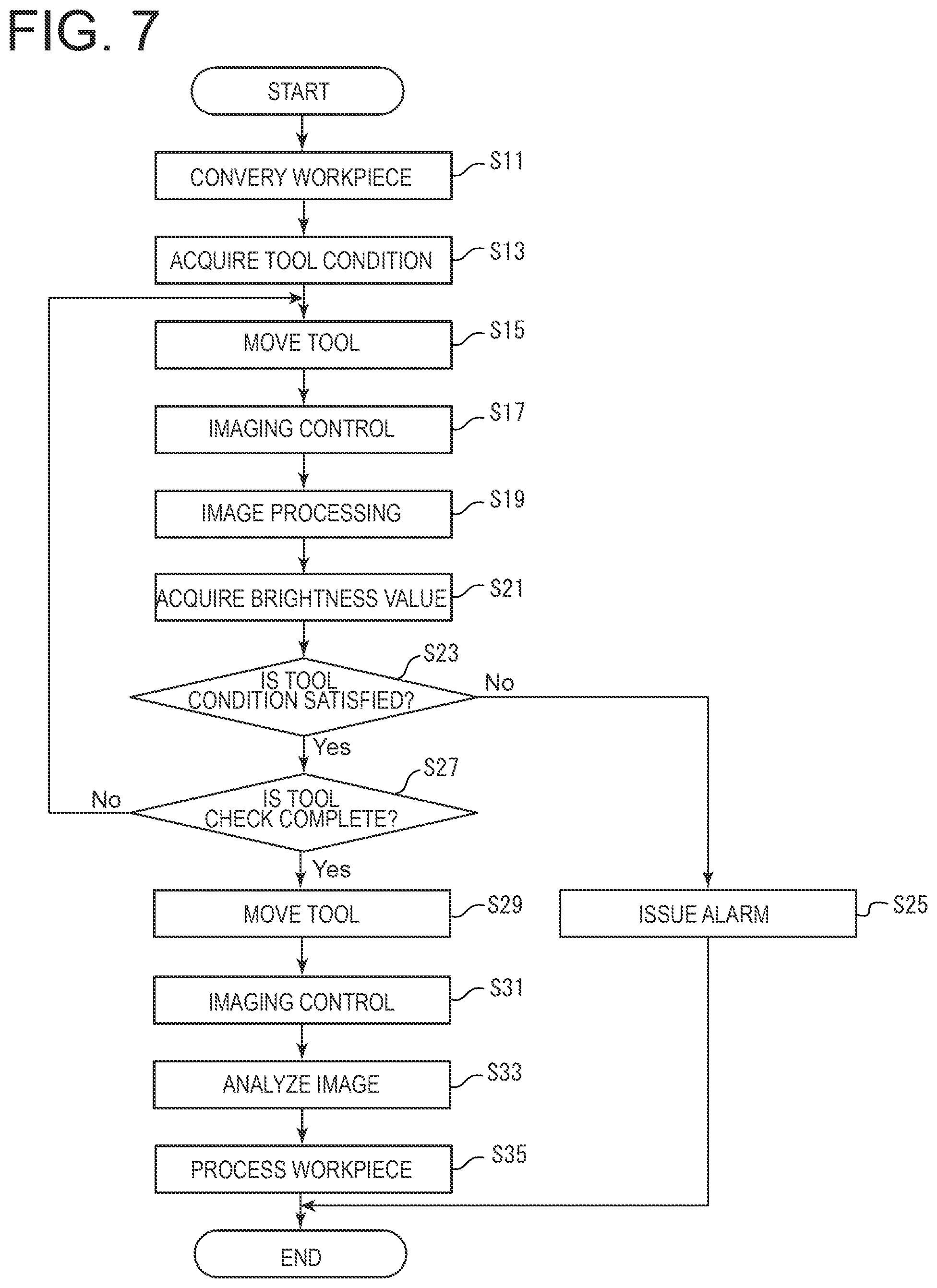Patent US12564966 Figure 8 – Tool checking device, storage device storing tool checking program, and tool checking method for robot arm